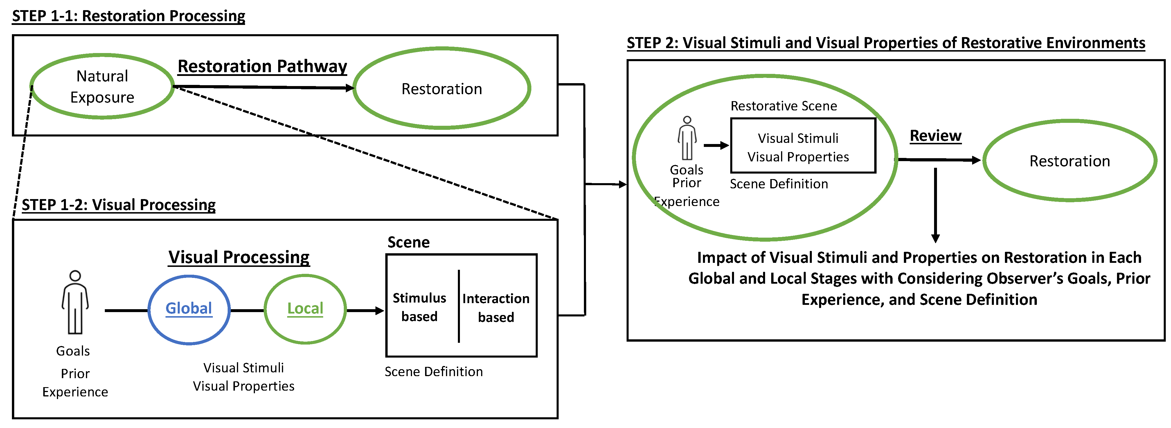 Buildings 12 01781 g010