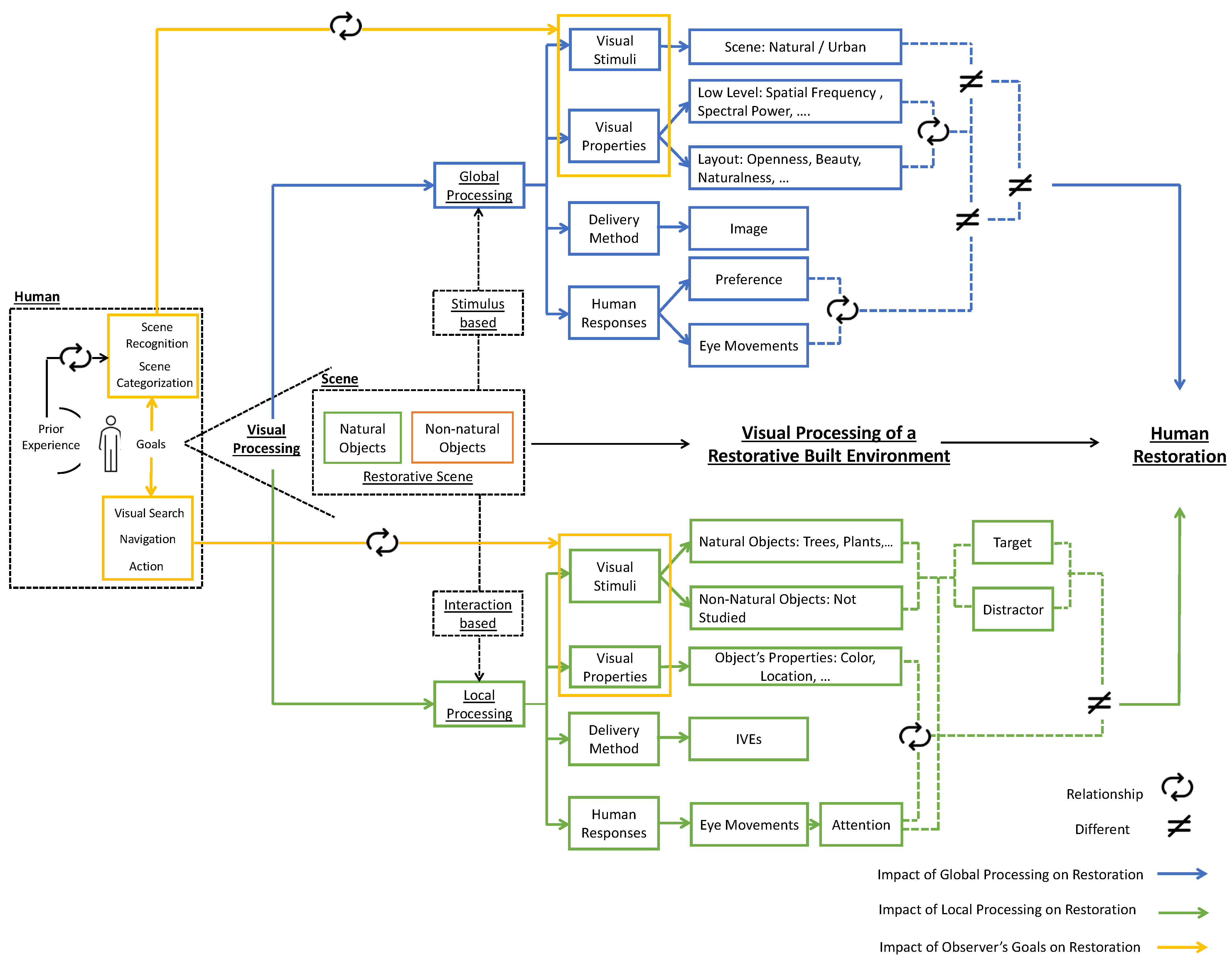 Buildings 12 01781 g011