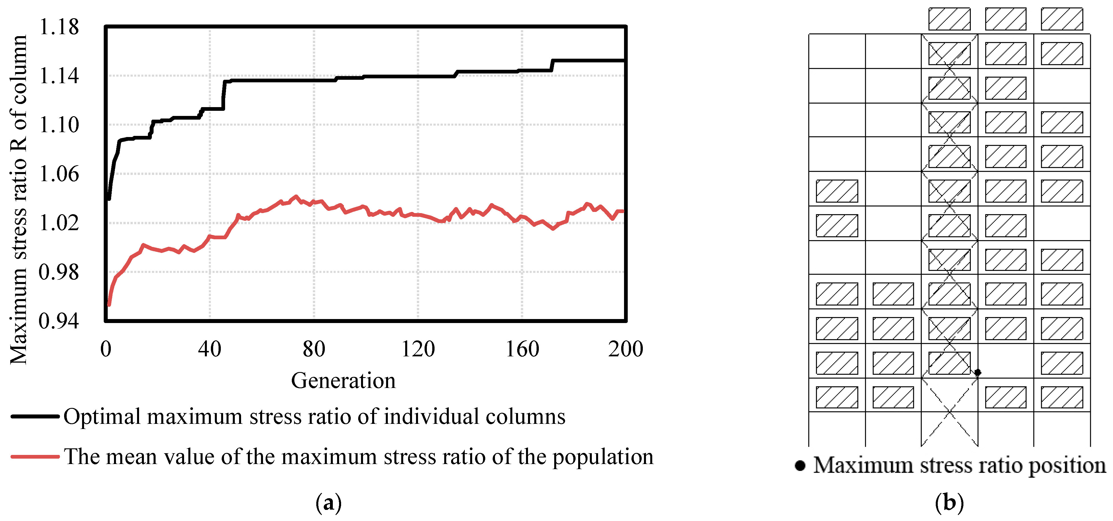 Buildings 12 01782 g007