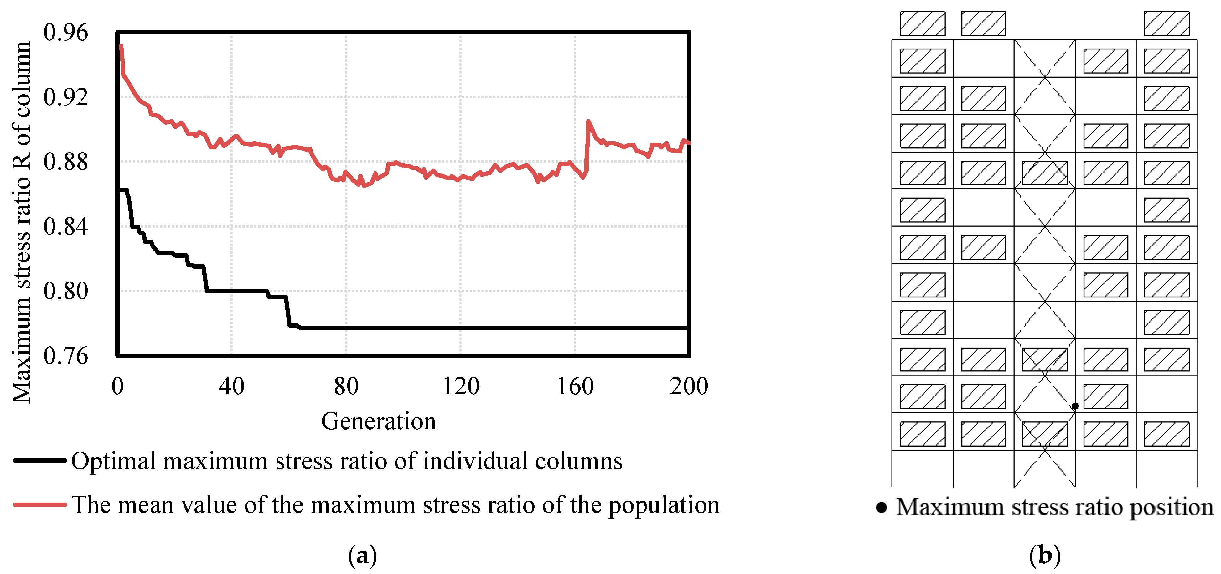 Buildings 12 01782 g010