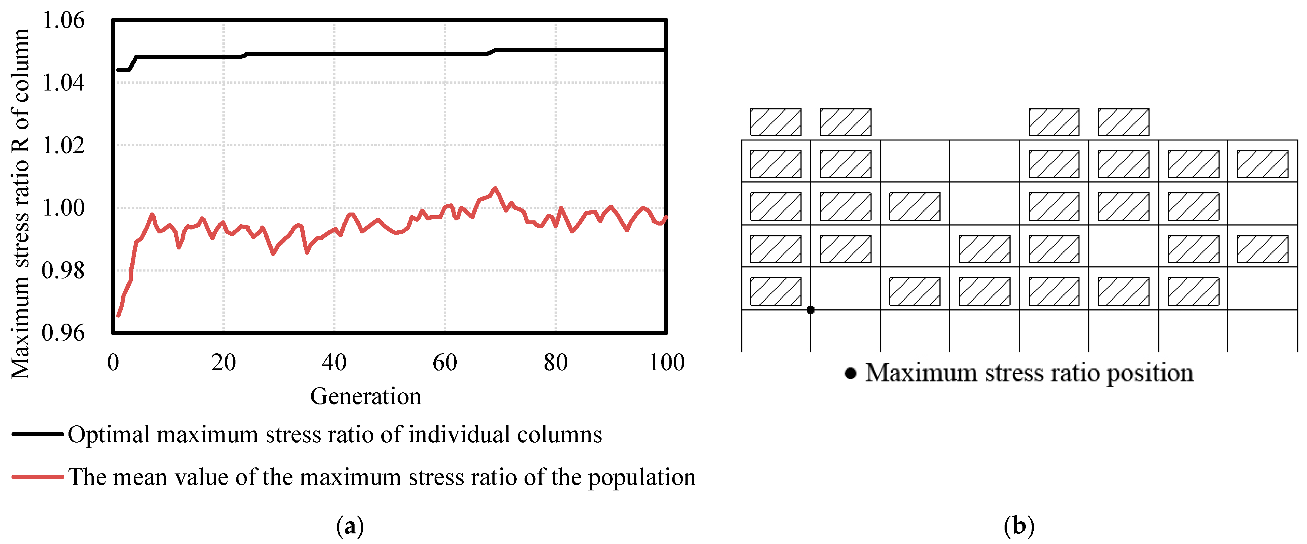 Buildings 12 01782 g013