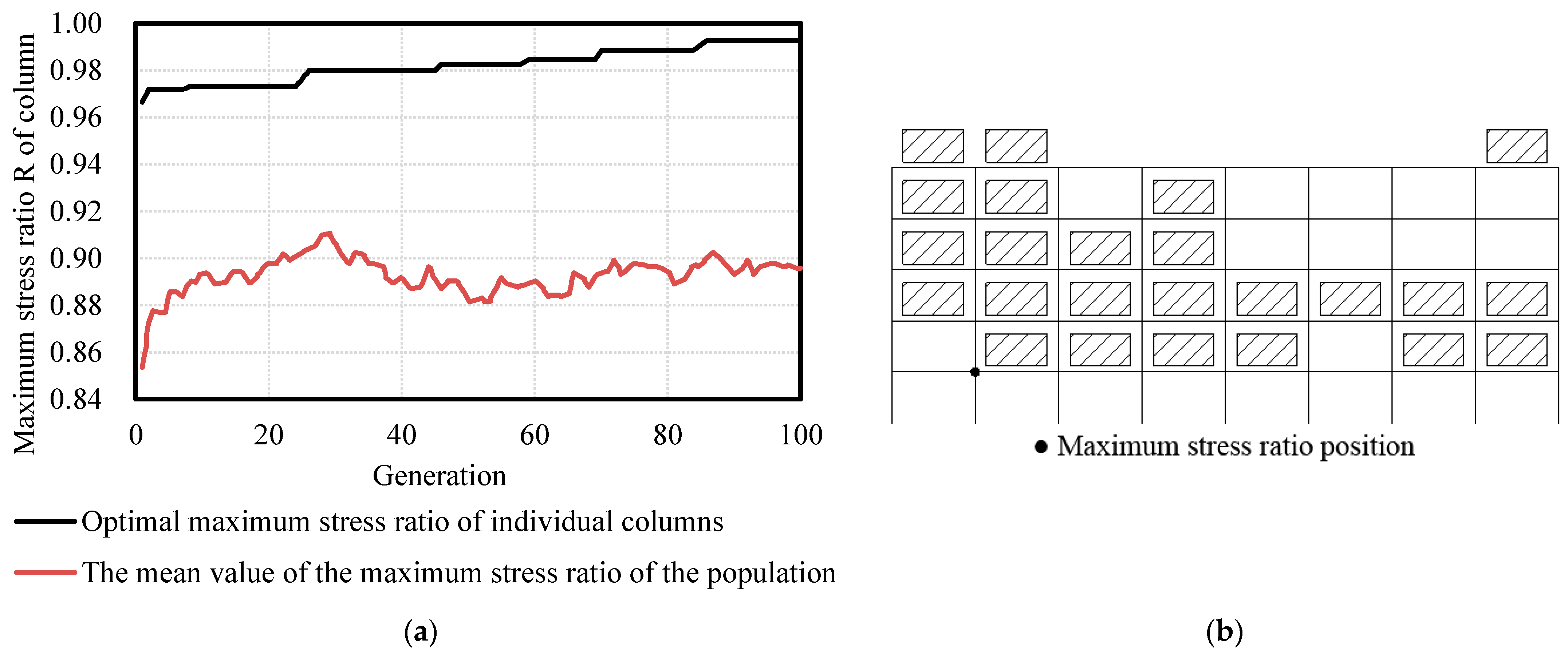 Buildings 12 01782 g014