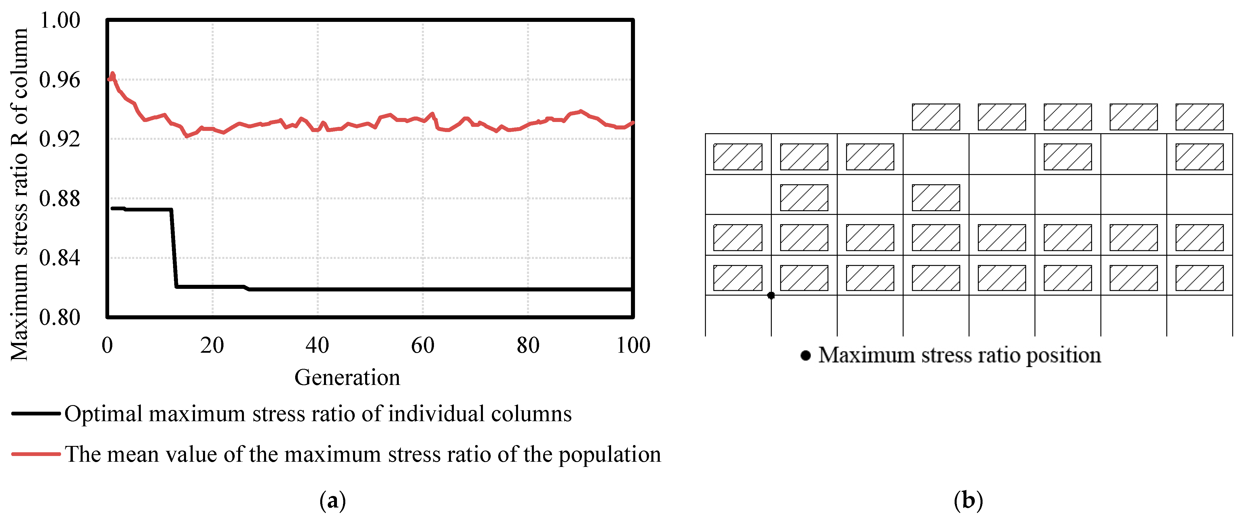 Buildings 12 01782 g016