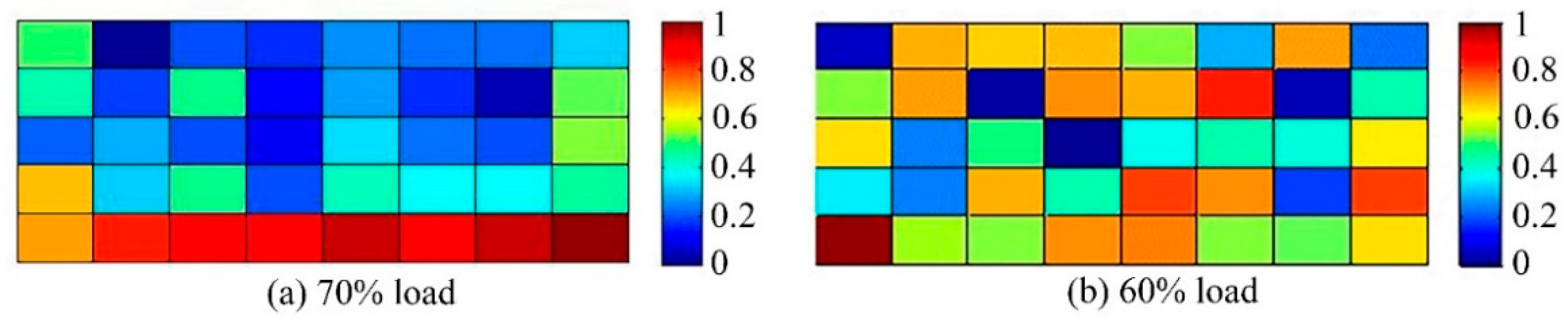 Buildings 12 01782 g025