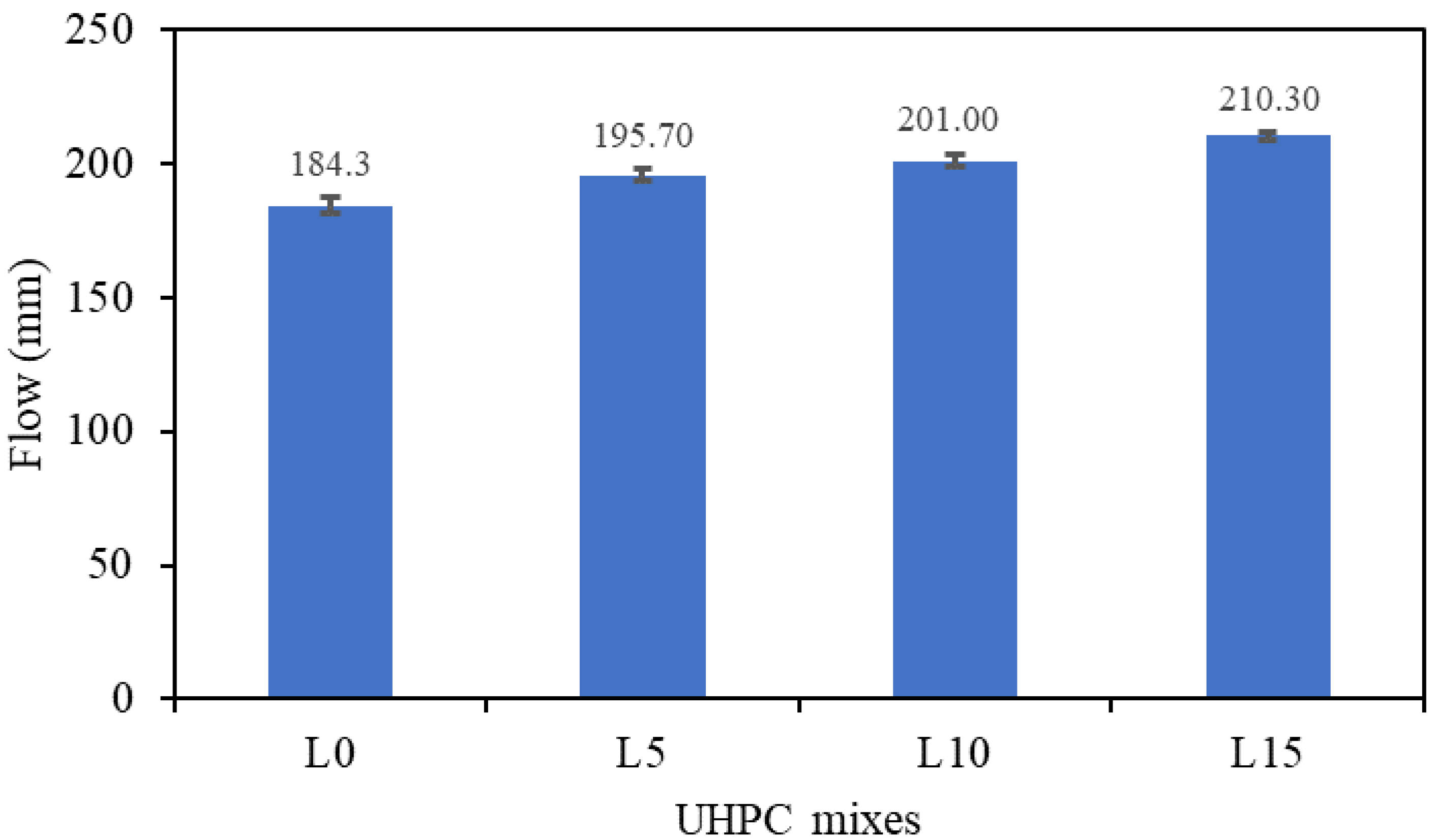 Buildings 12 01783 g002