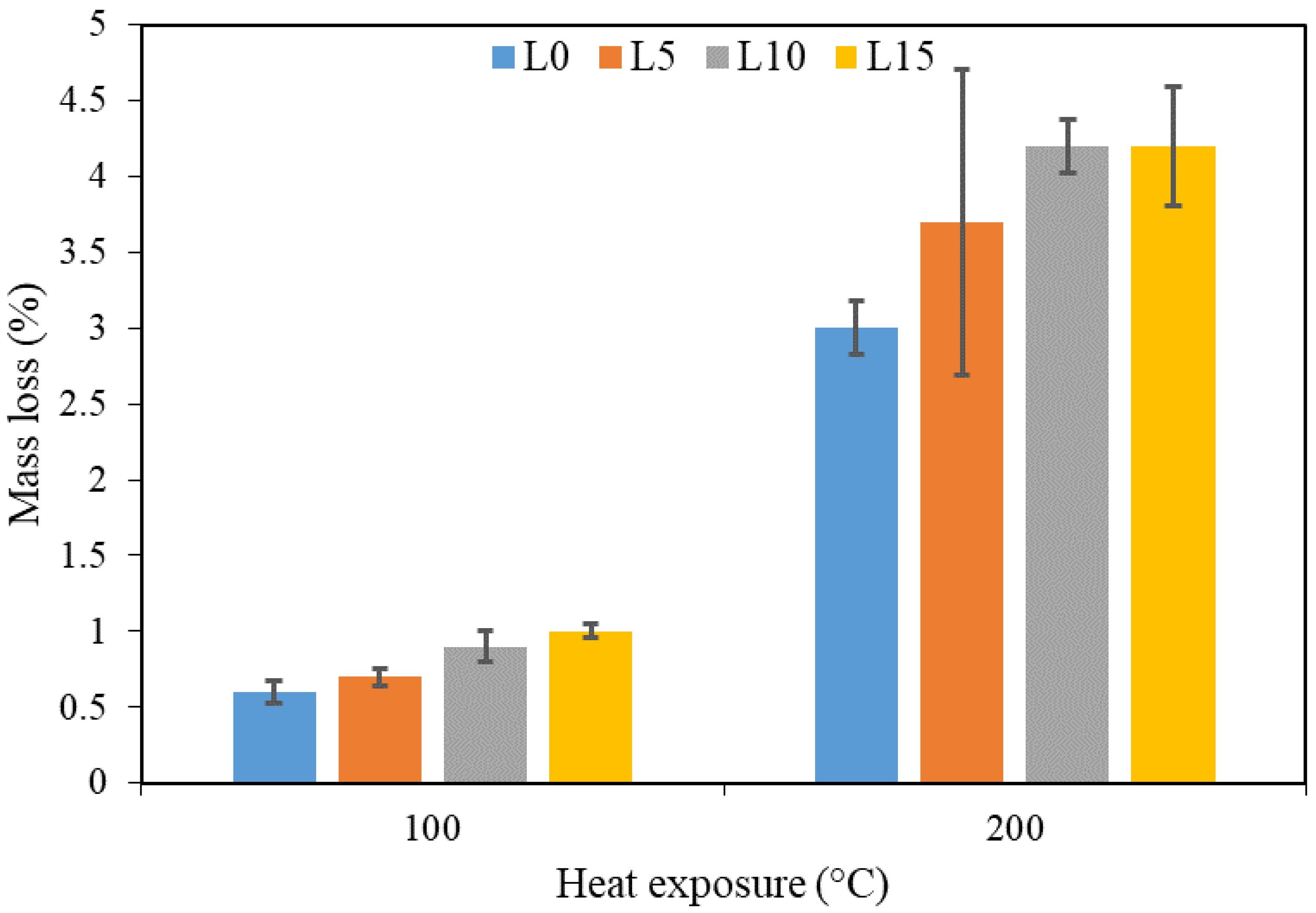 Buildings 12 01783 g003