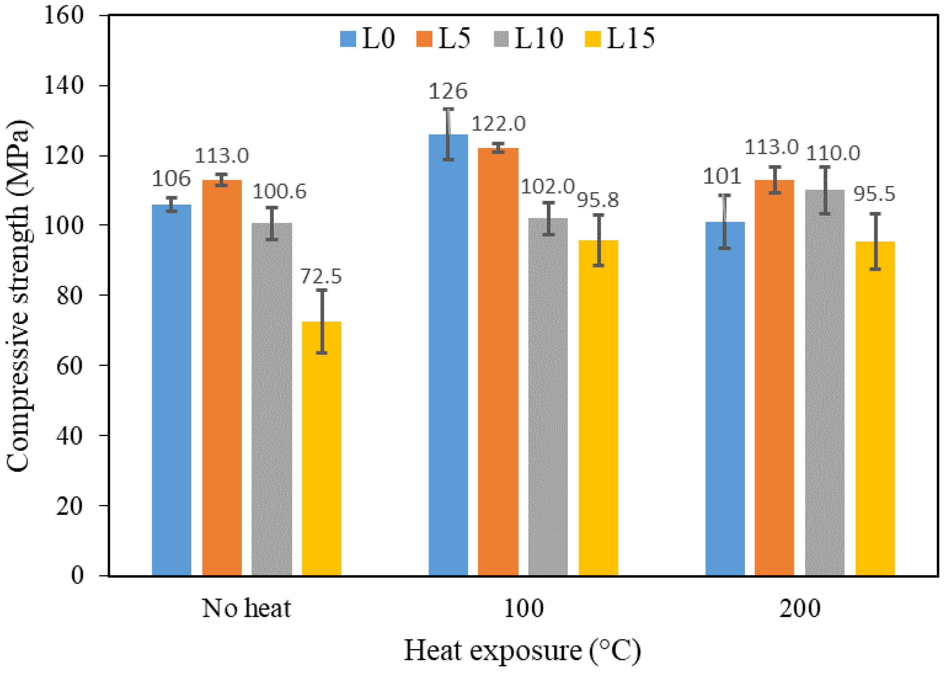 Buildings 12 01783 g004