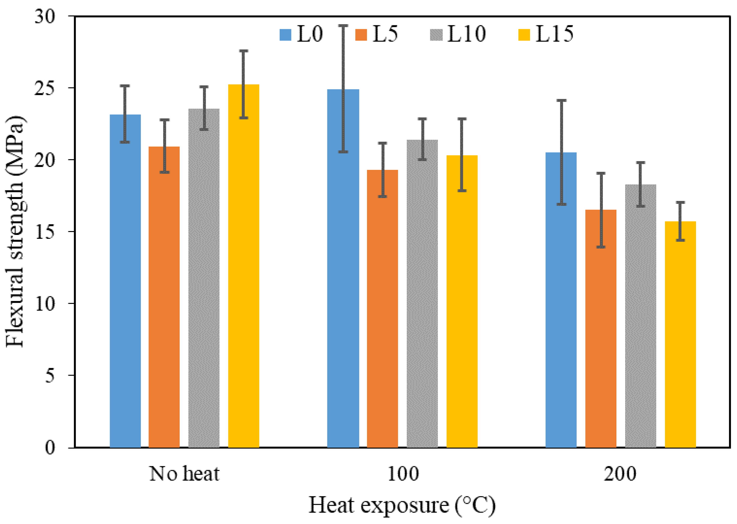 Buildings 12 01783 g005