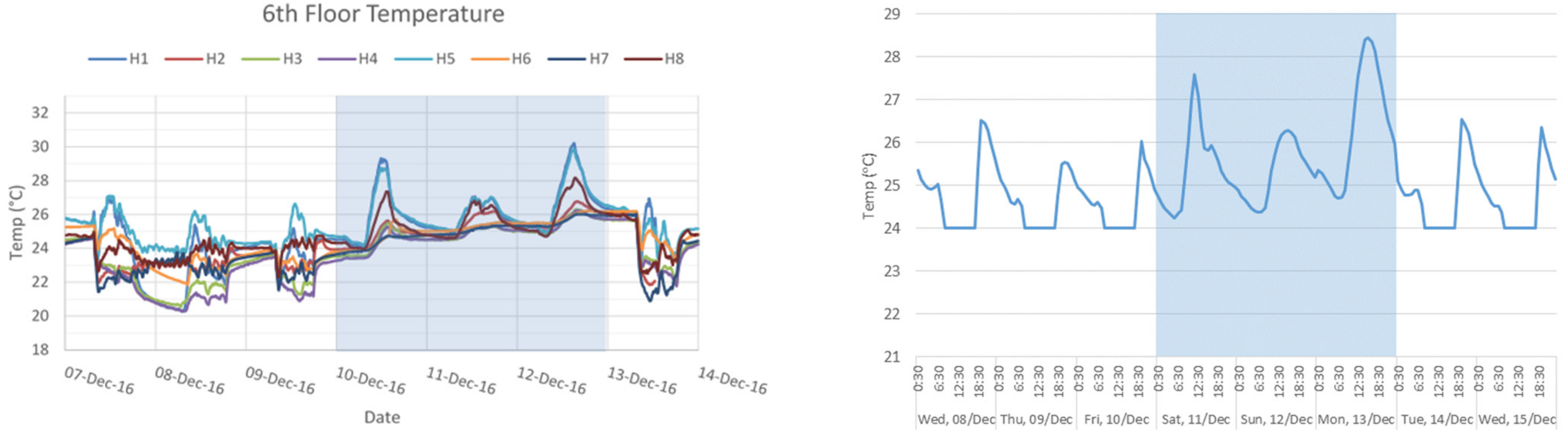 Buildings 12 01788 g006 Buildings 12 01788 g006