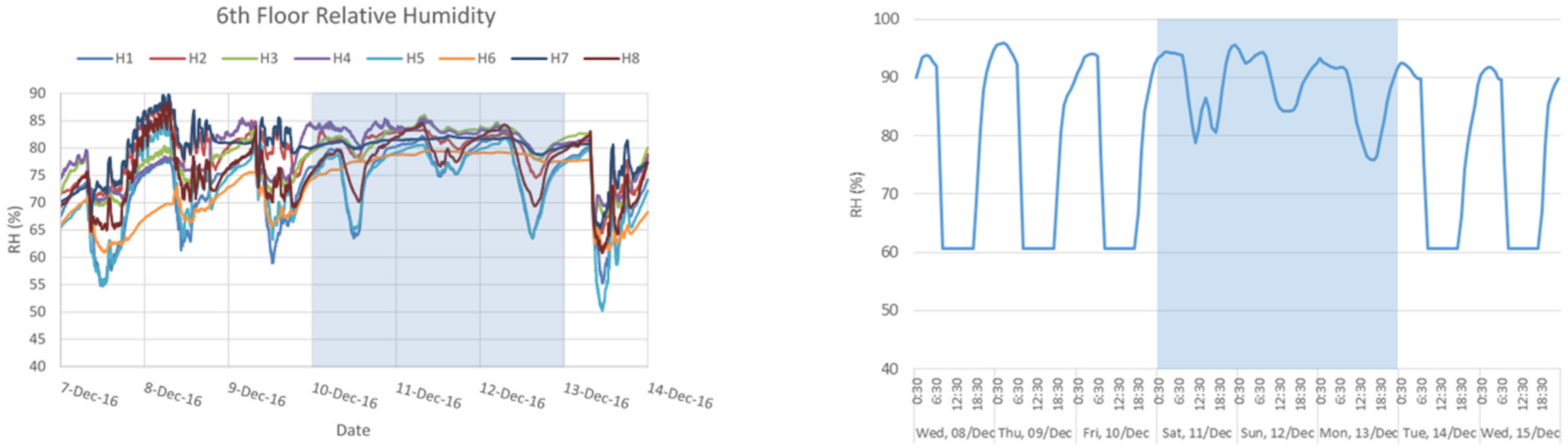 Buildings 12 01788 g007 Buildings 12 01788 g007