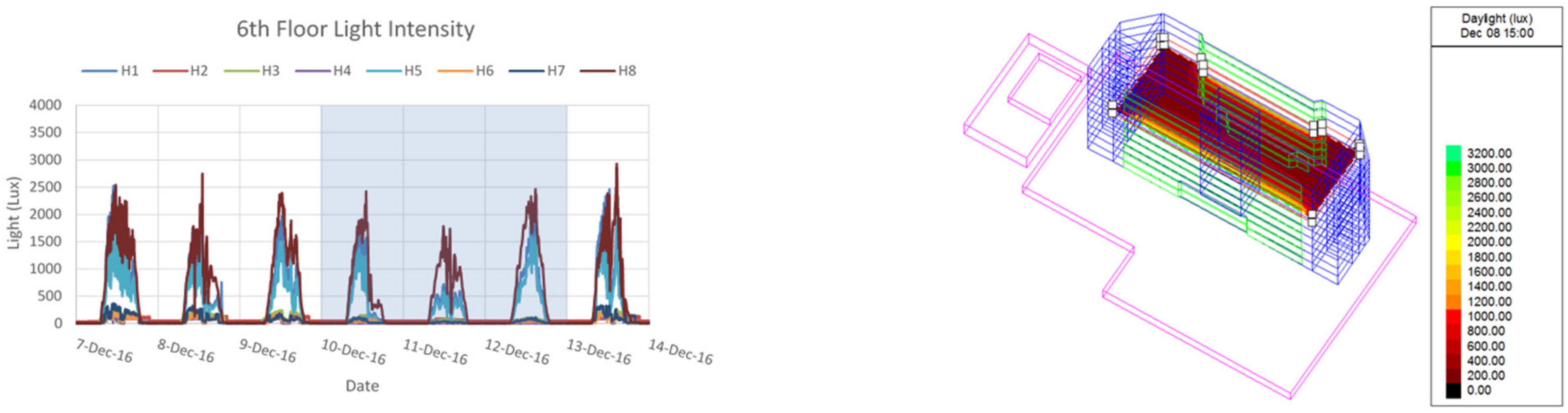 Buildings 12 01788 g008 Buildings 12 01788 g008
