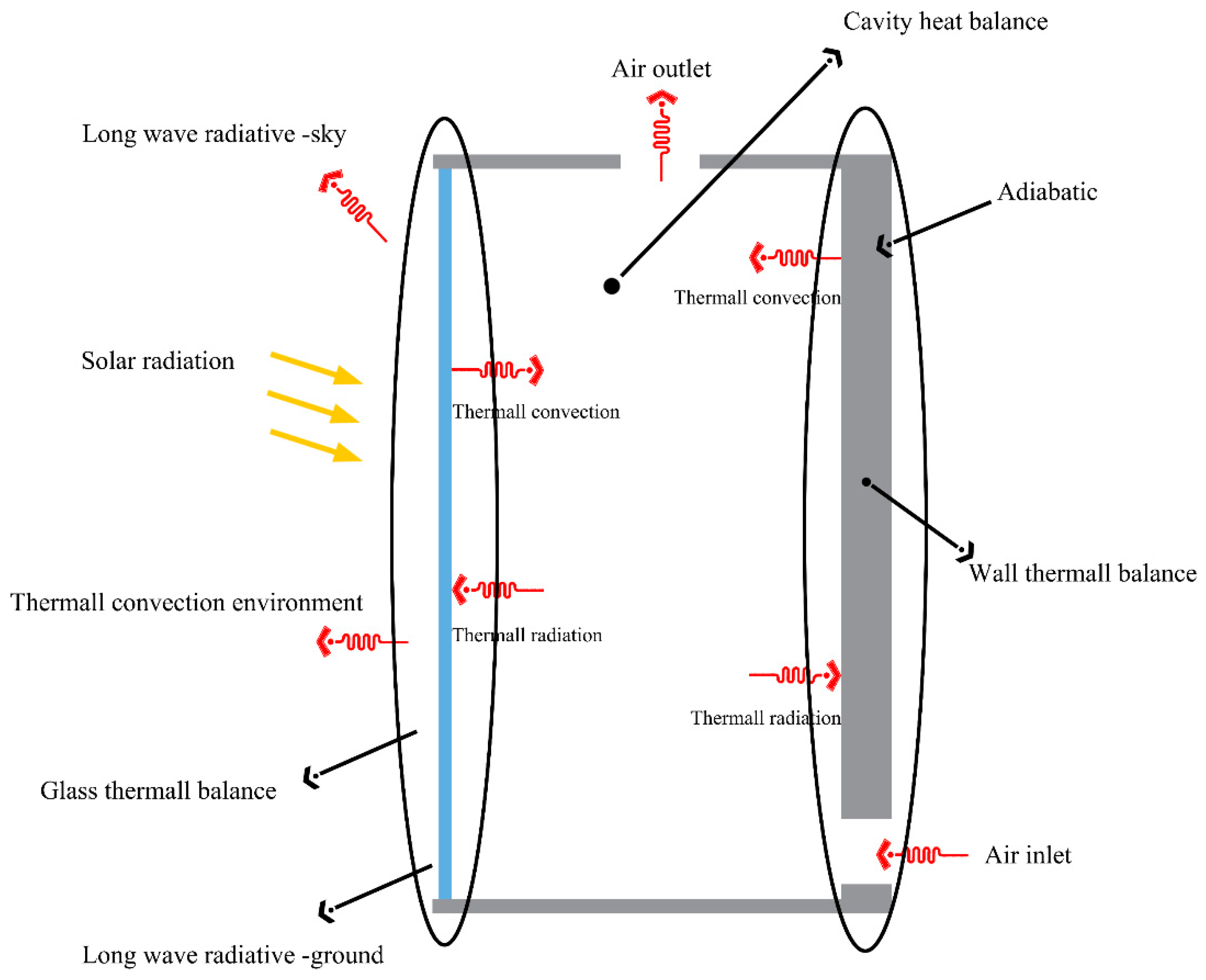 Buildings 12 01790 g002