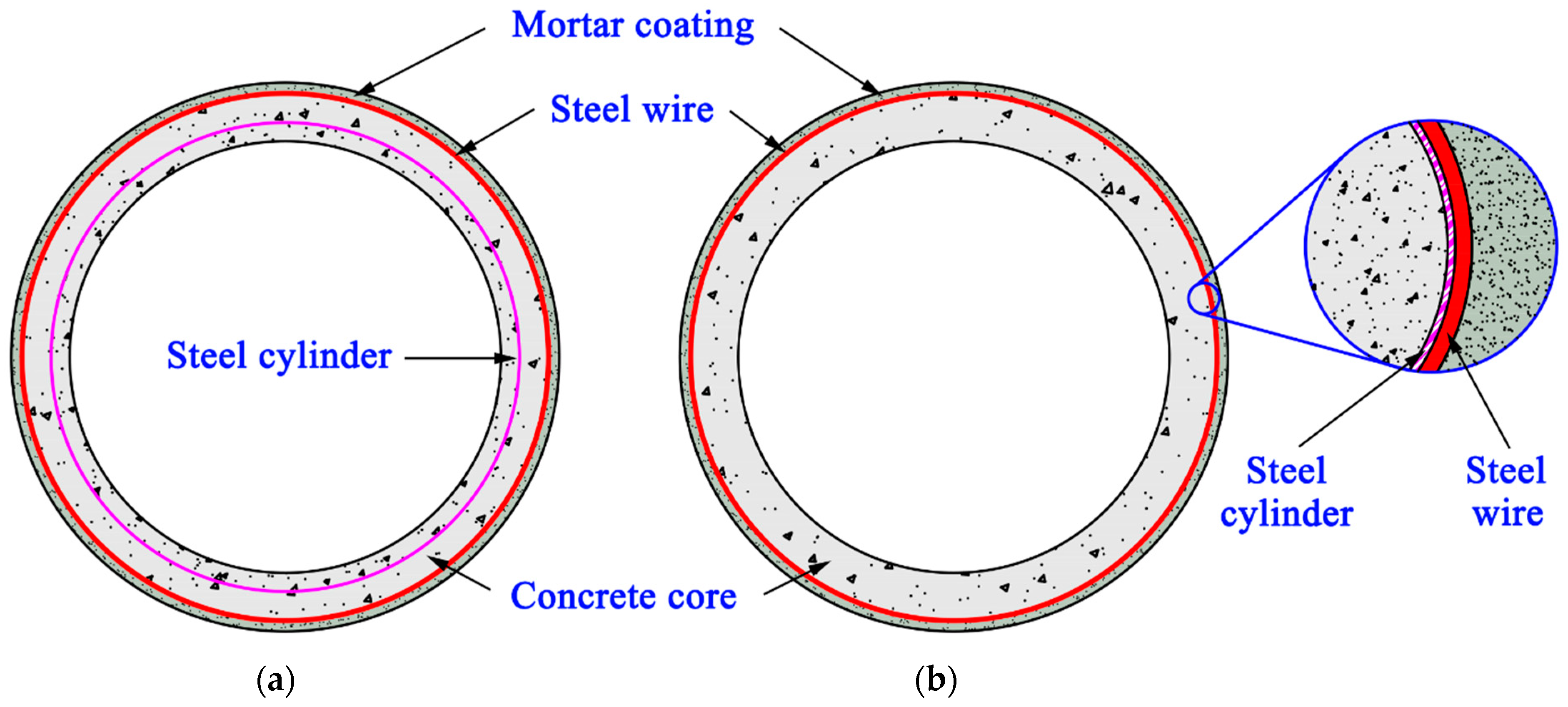 Buildings 12 01791 g001 550