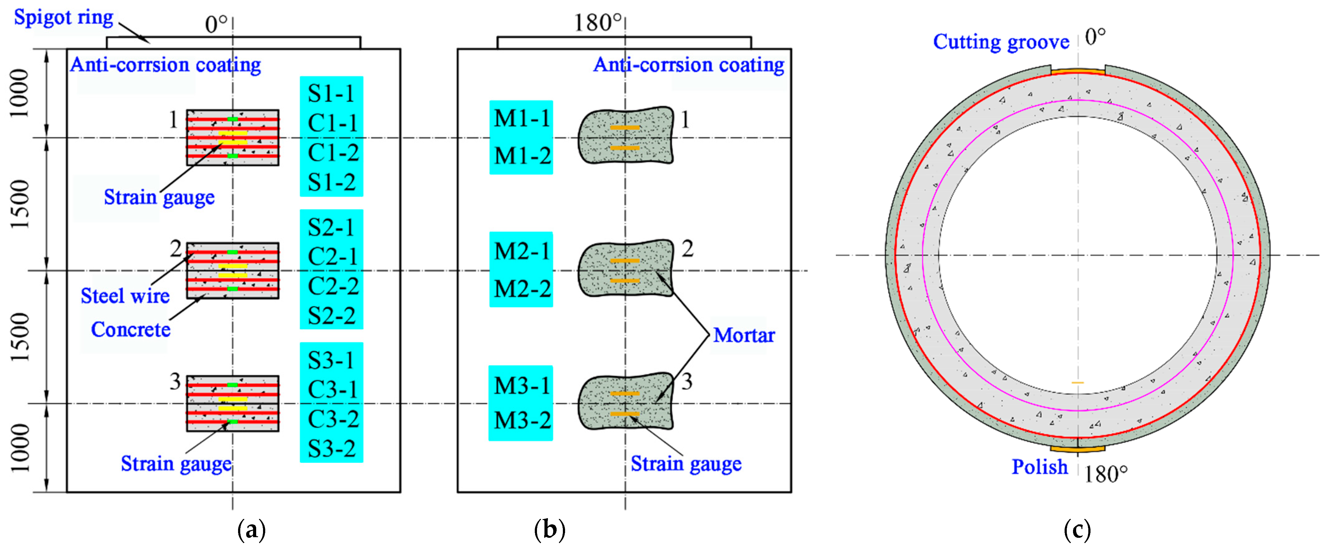 Buildings 12 01791 g003 550