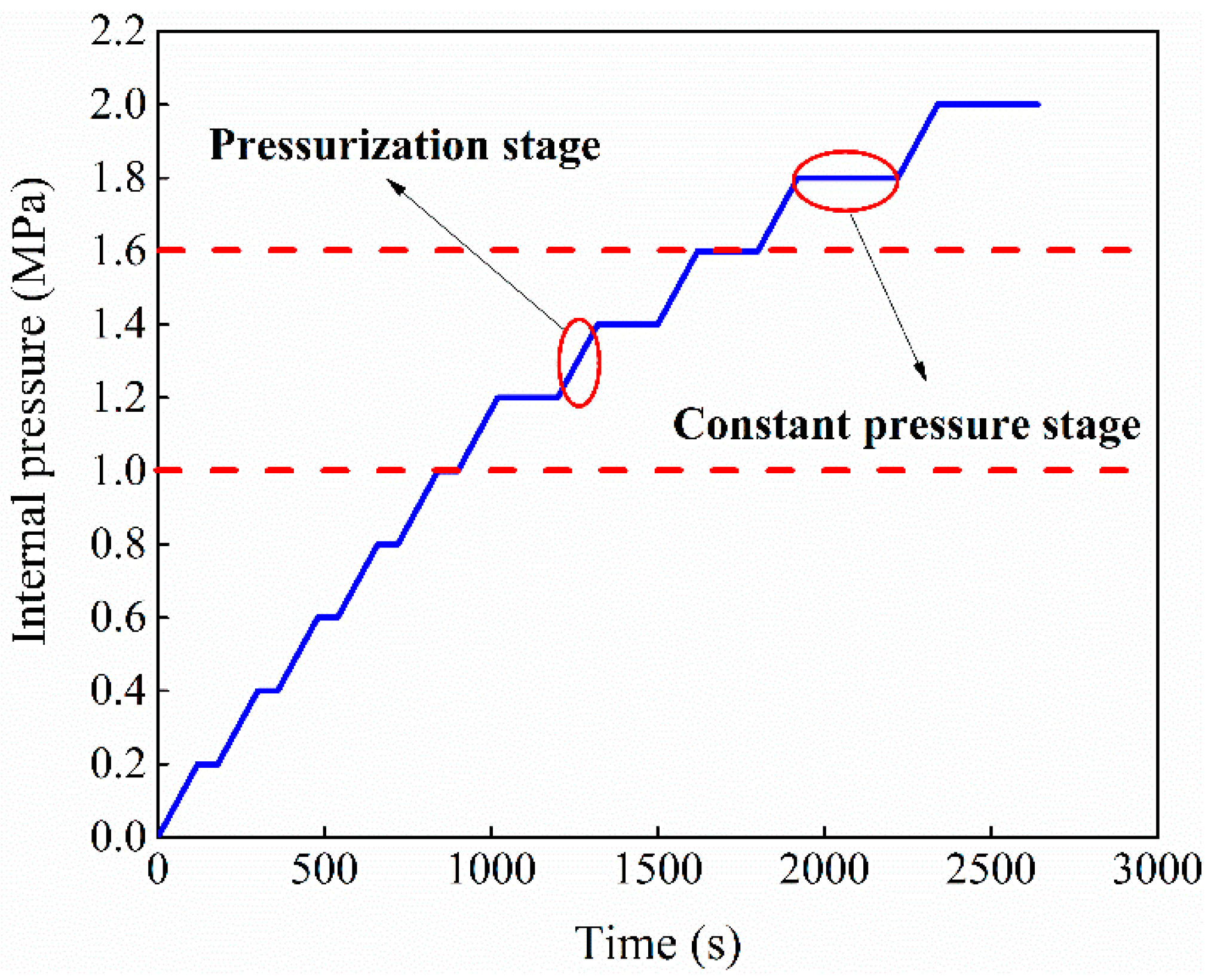 Buildings 12 01791 g007 550