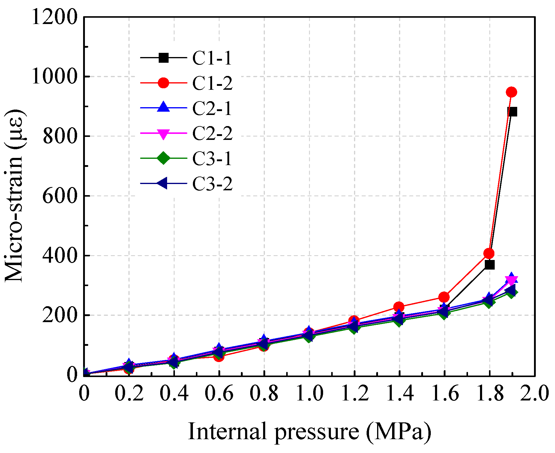 Buildings 12 01791 g009 550