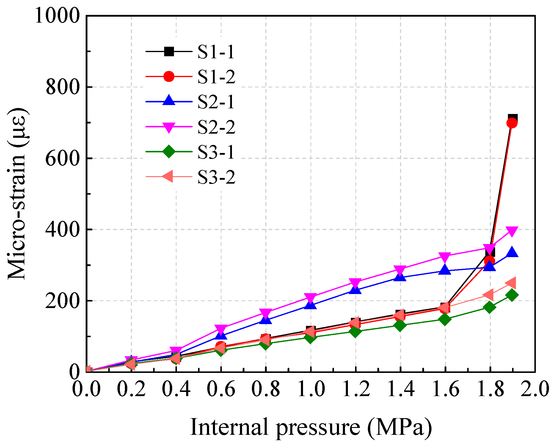 Buildings 12 01791 g010 550