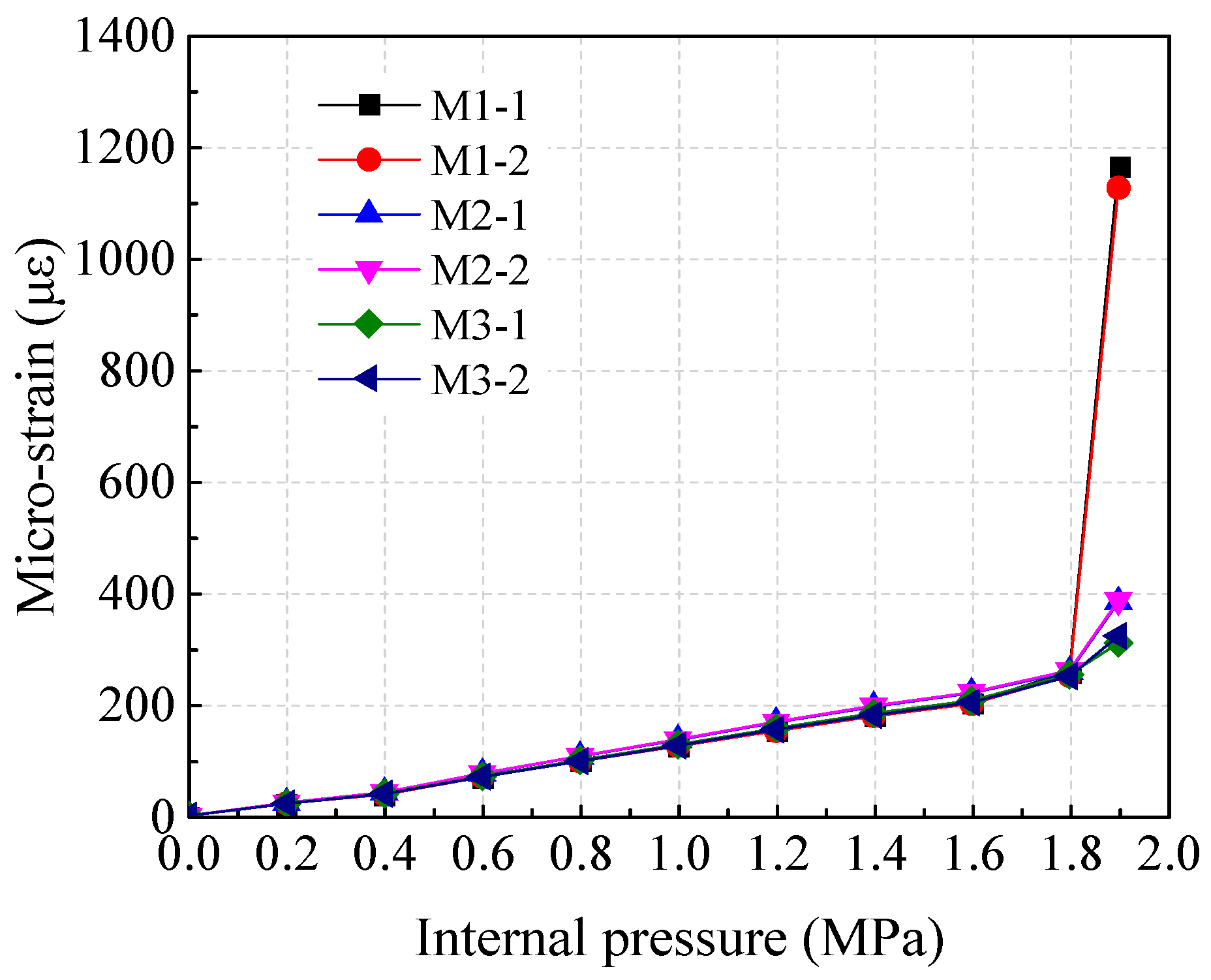 Buildings 12 01791 g011 550