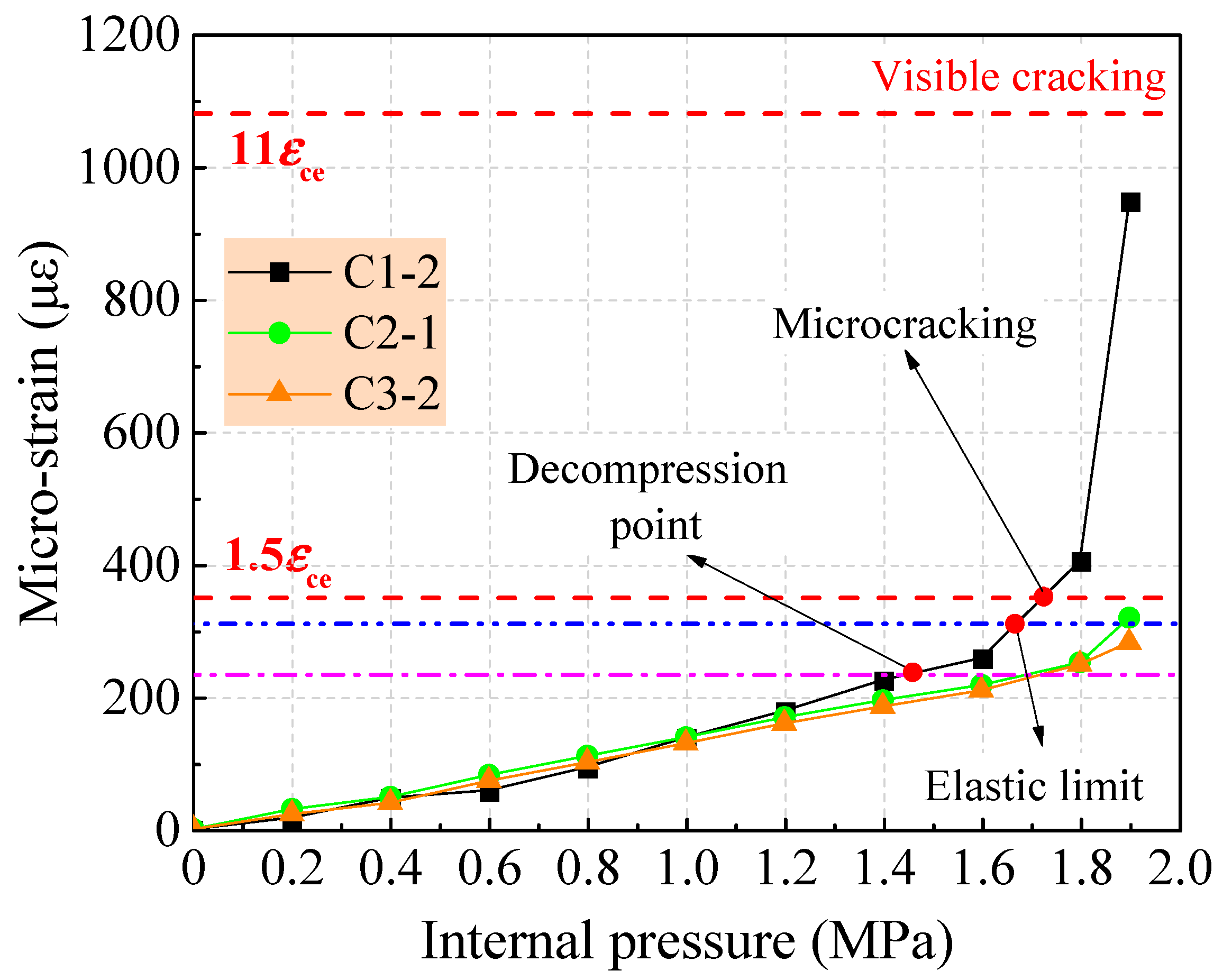 Buildings 12 01791 g012 550
