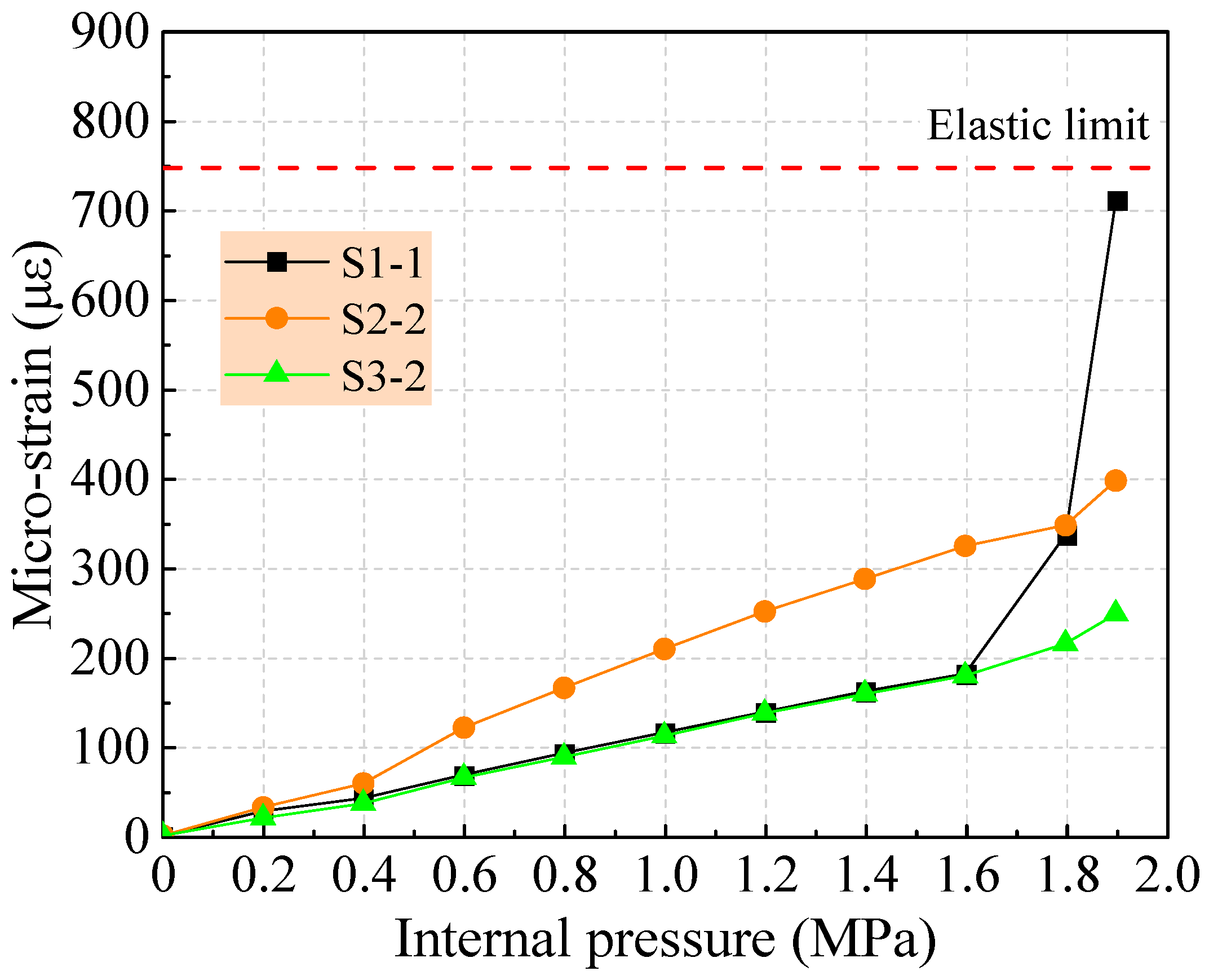 Buildings 12 01791 g013 550
