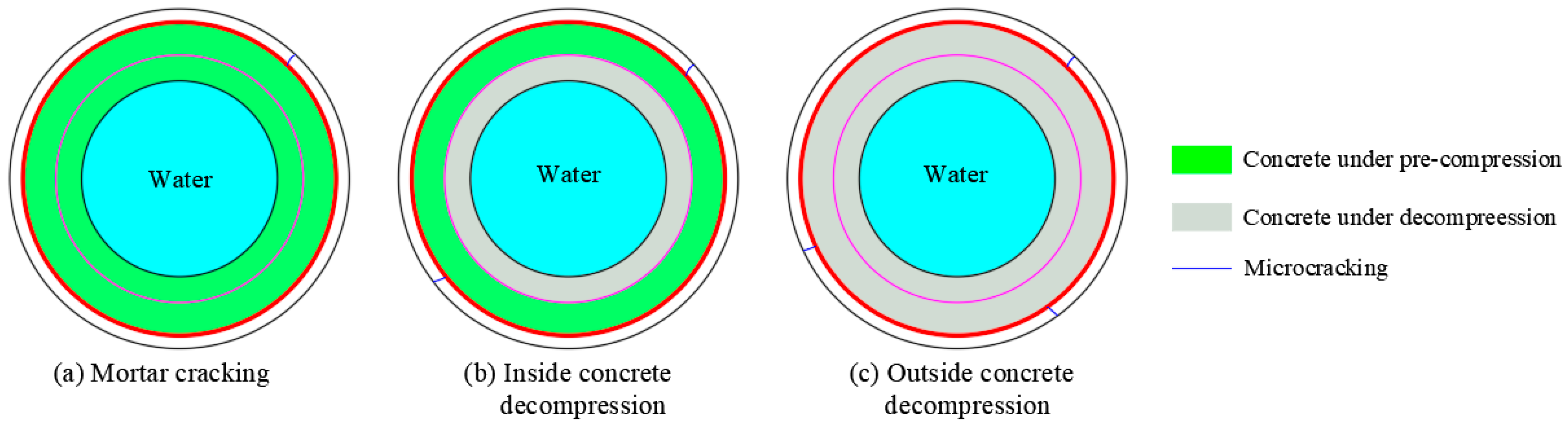 Buildings 12 01791 g016 550