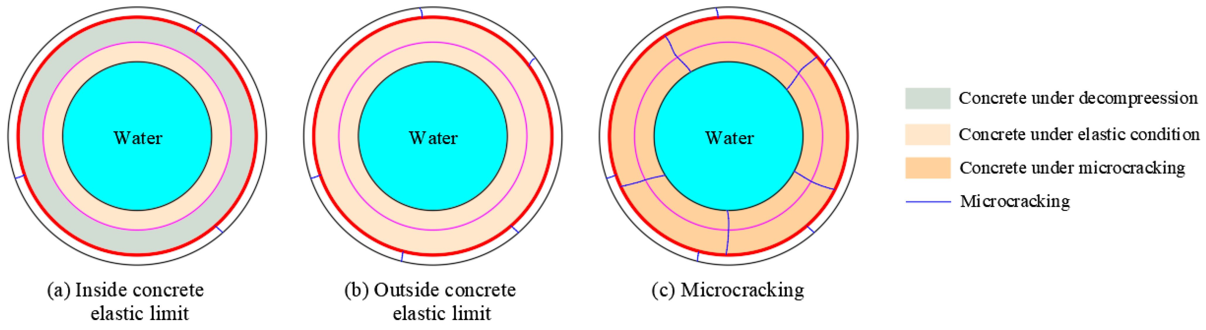 Buildings 12 01791 g017 550