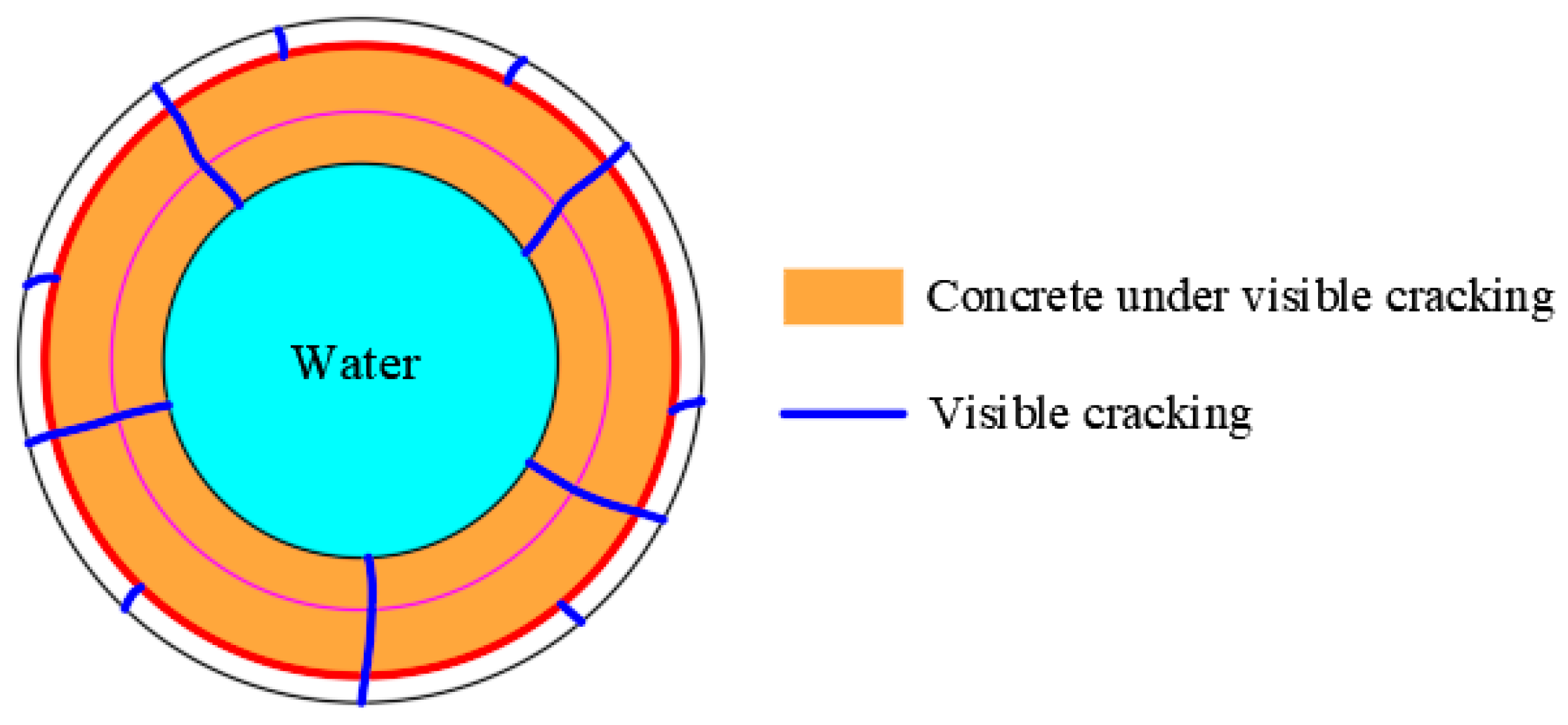Buildings 12 01791 g018 550