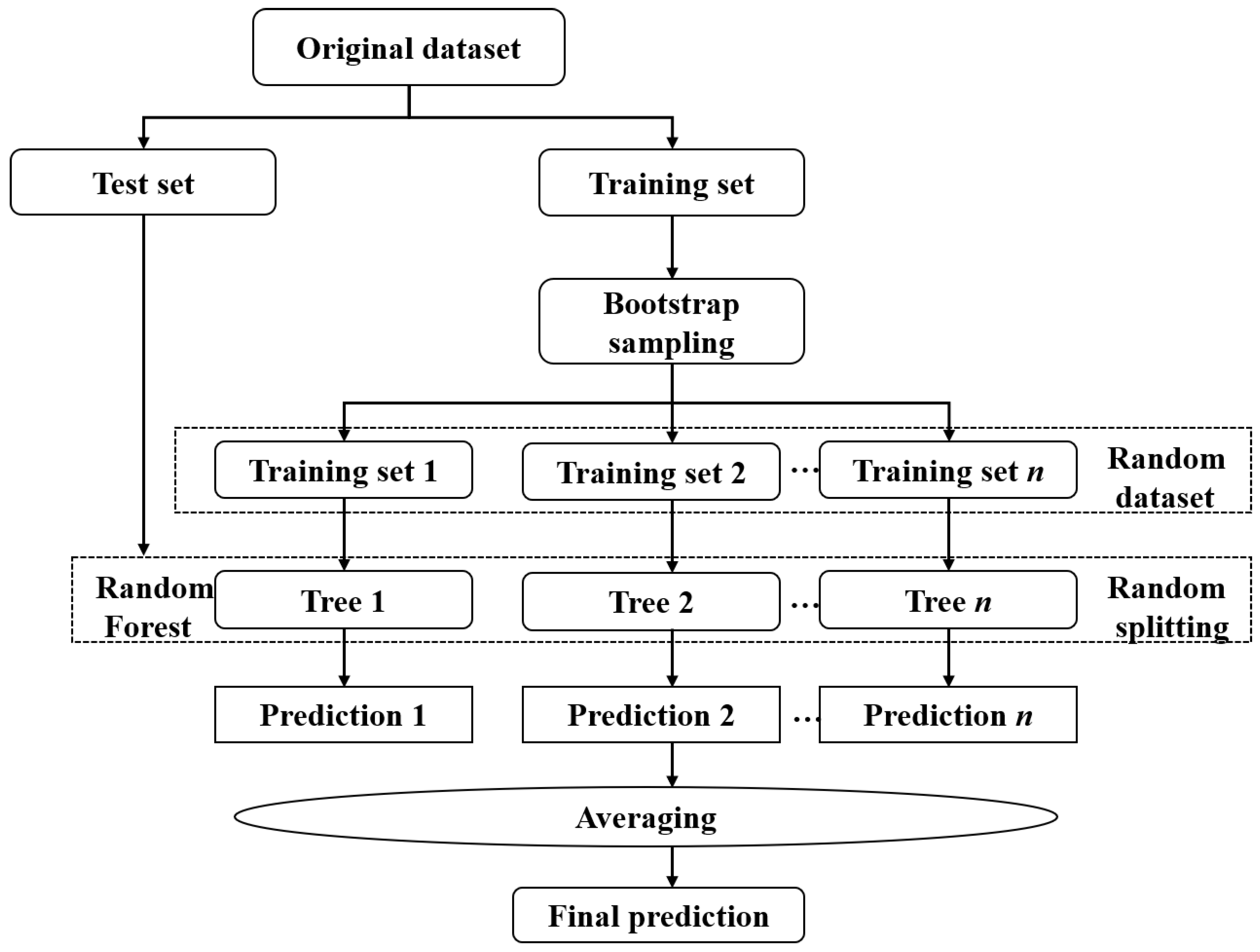 Buildings 12 01792 g004 Buildings 12 01792 g004