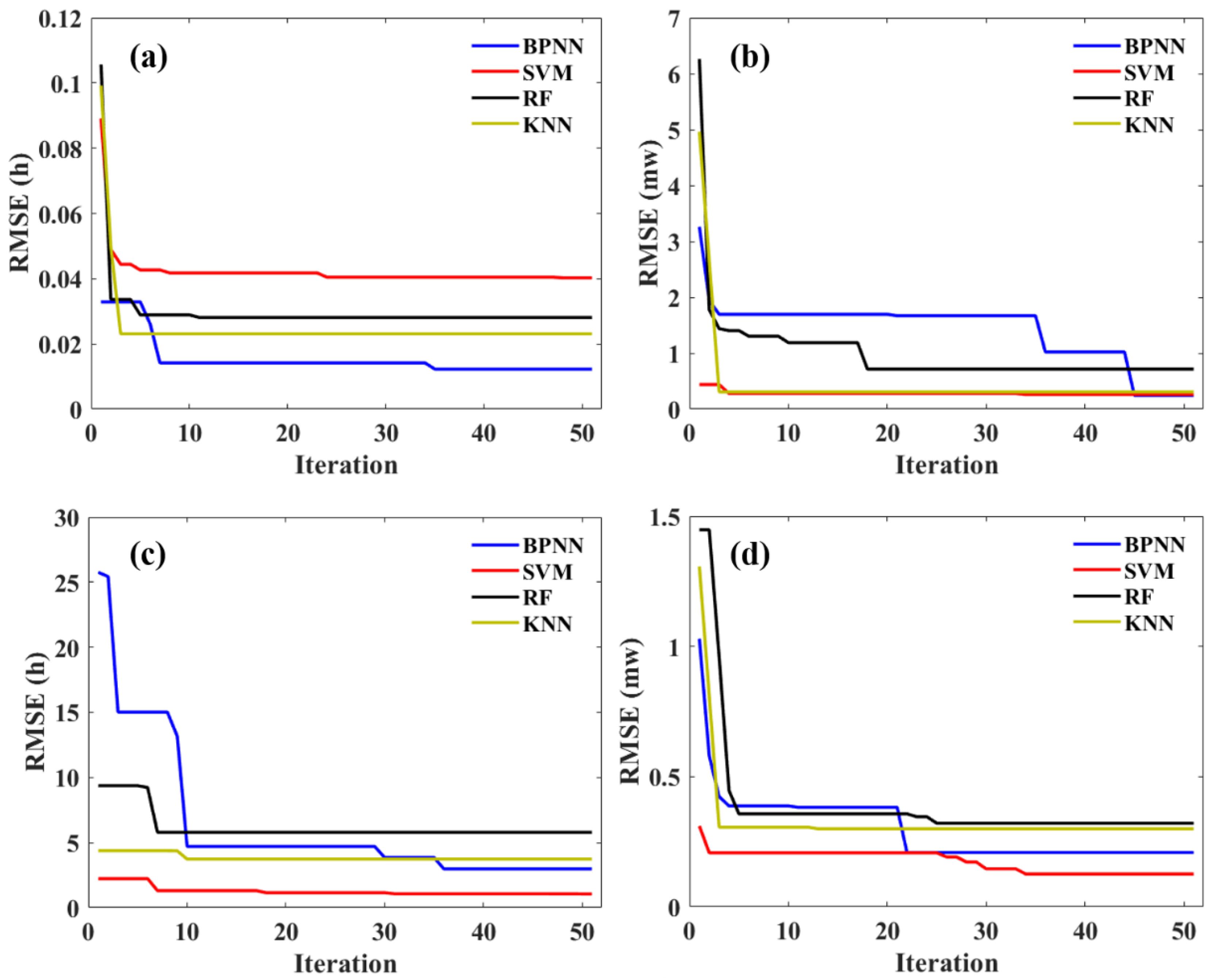 Buildings 12 01792 g007 Buildings 12 01792 g007