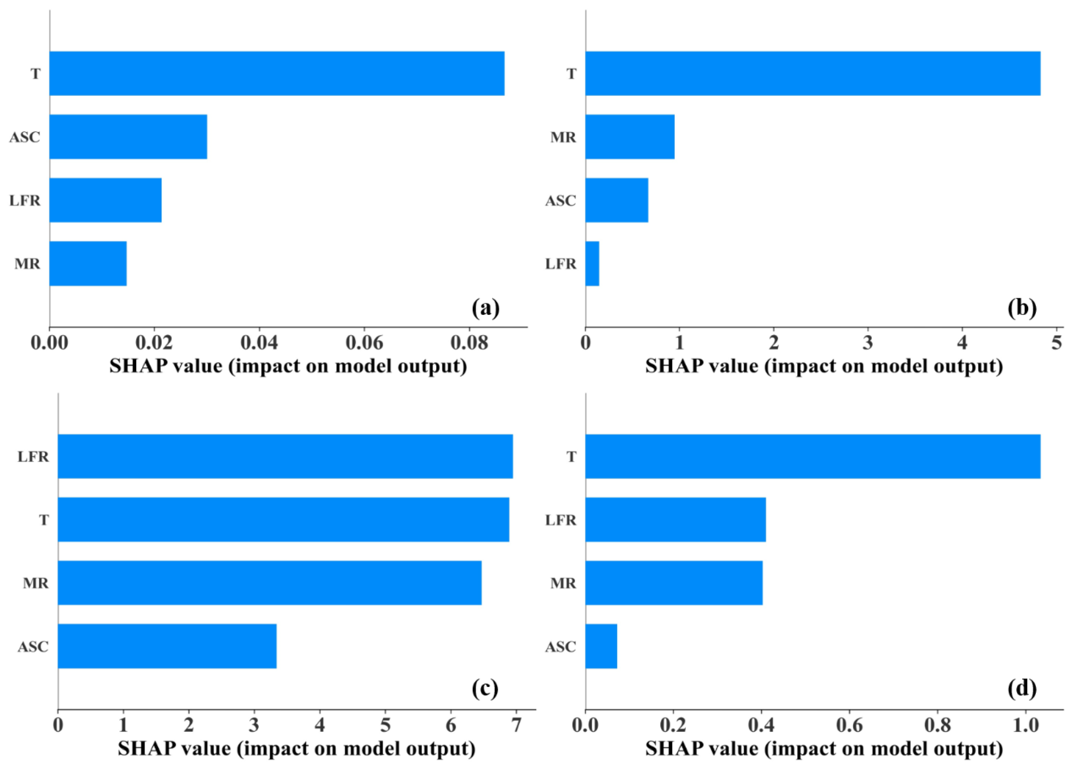 Buildings 12 01792 g010 Buildings 12 01792 g010