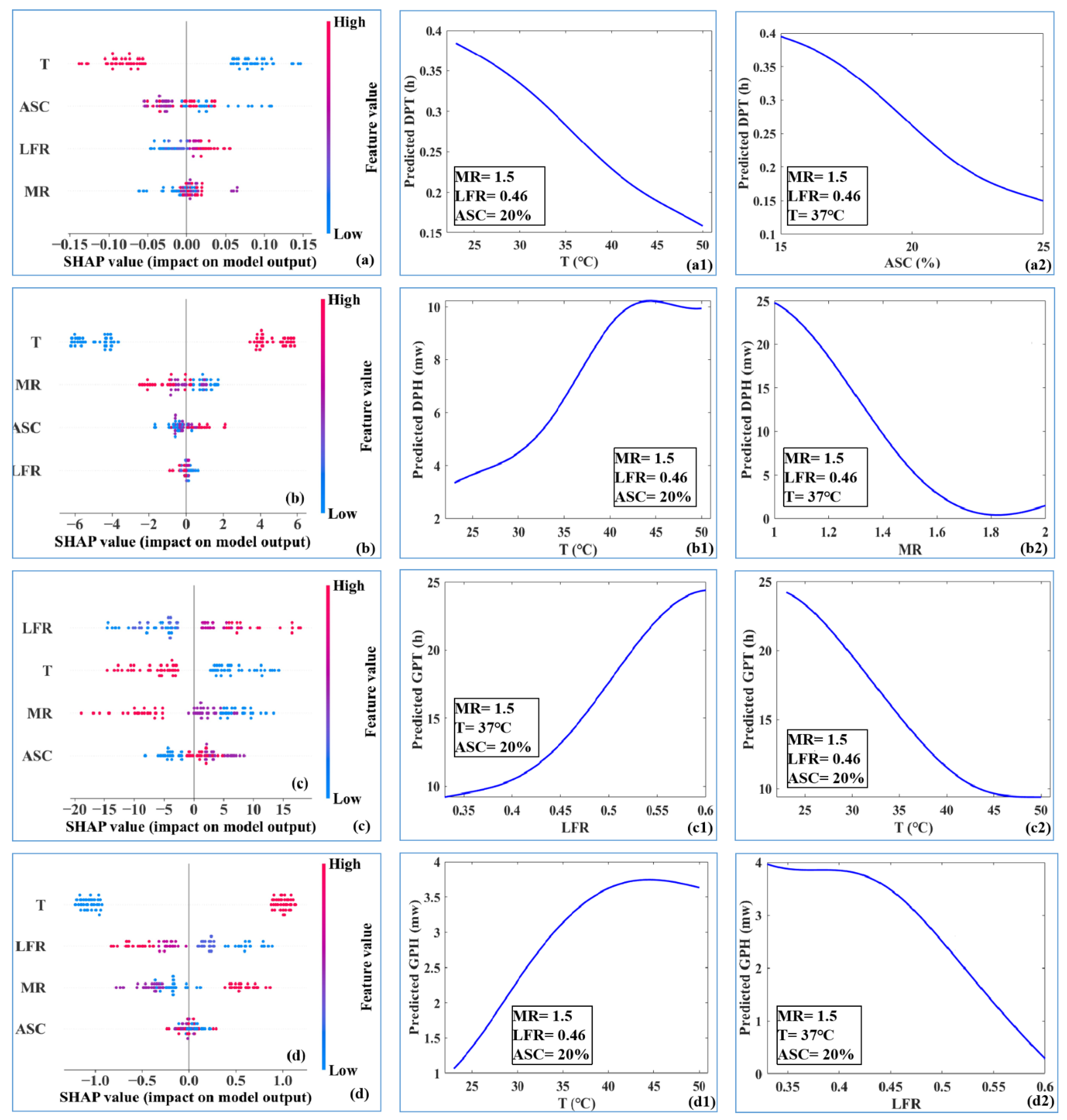 Buildings 12 01792 g011 Buildings 12 01792 g011