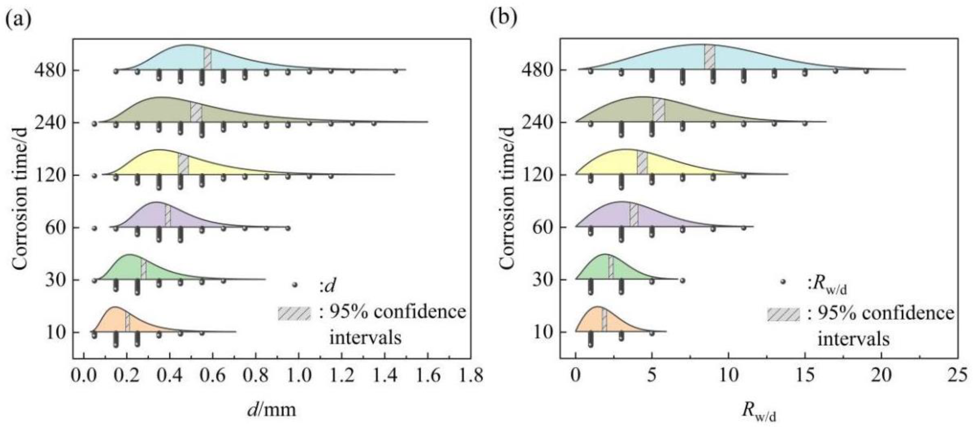 Buildings 12 01793 g006
