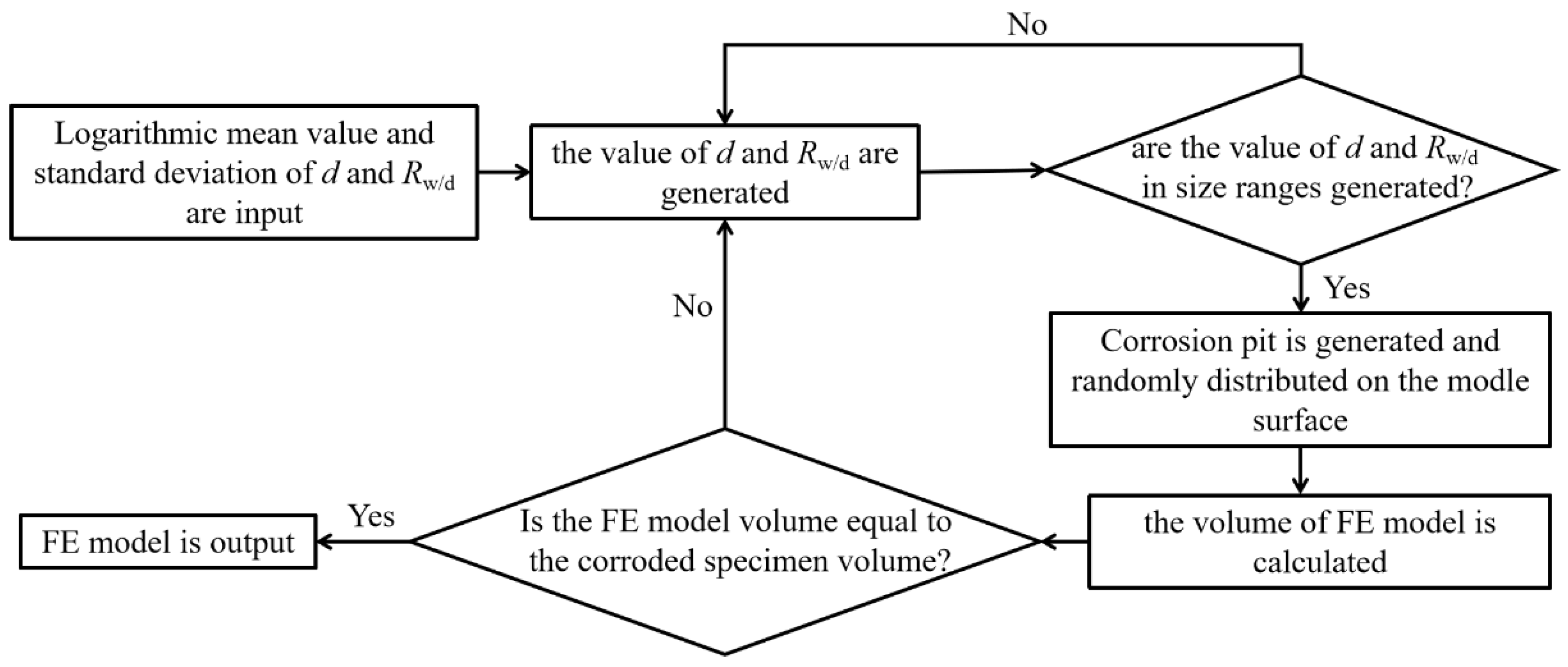 Buildings 12 01793 g007