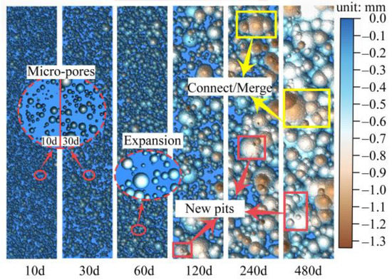 A Modeling Method for Finite Element Analysis of Corroded Steel ...