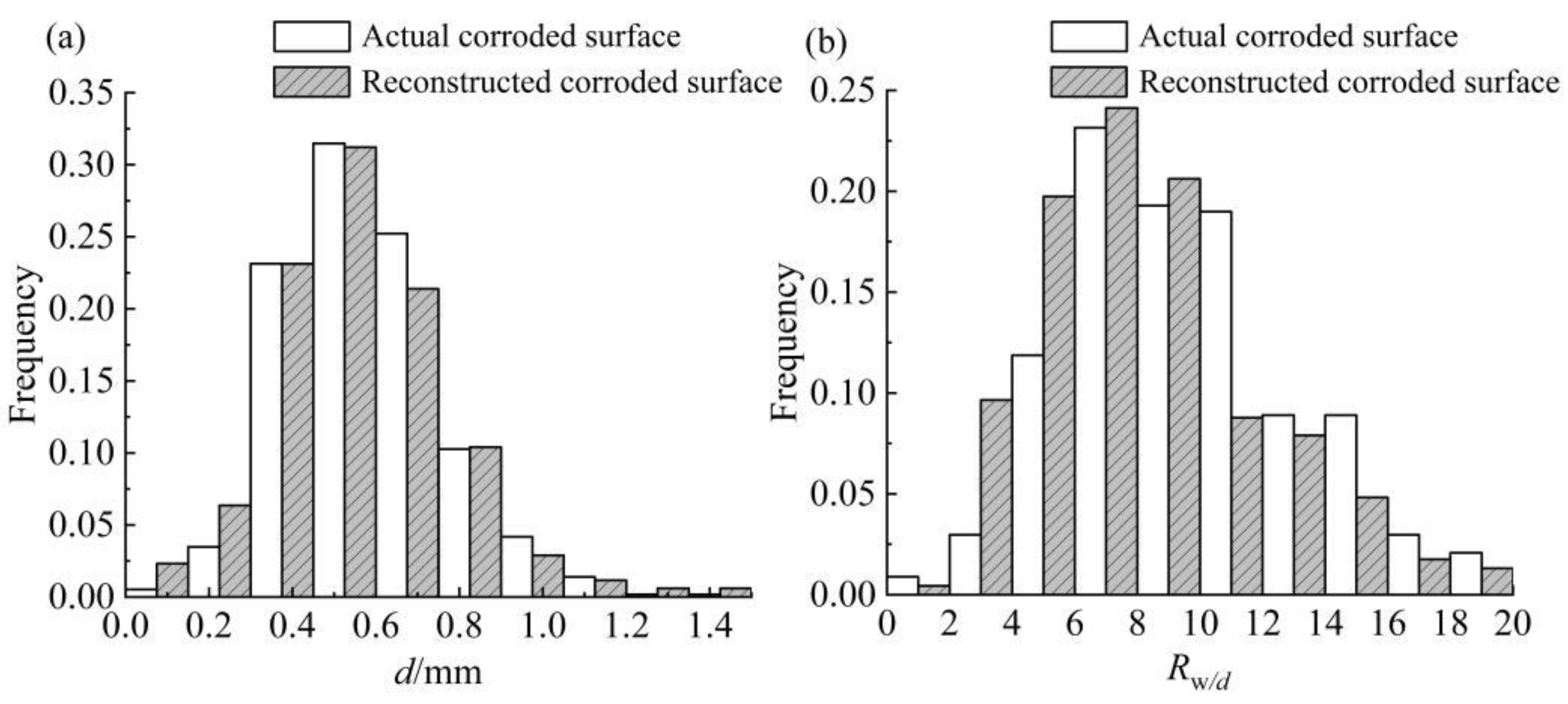 Buildings 12 01793 g009