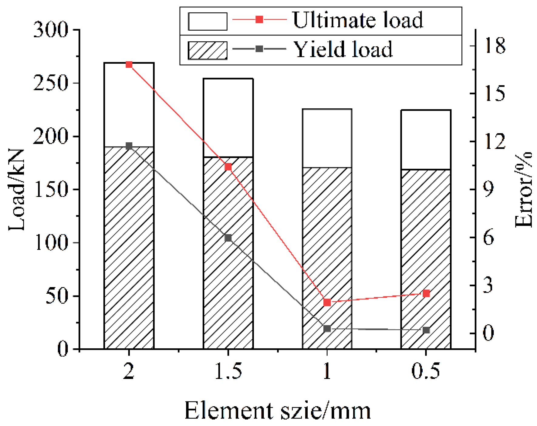 Buildings 12 01793 g014