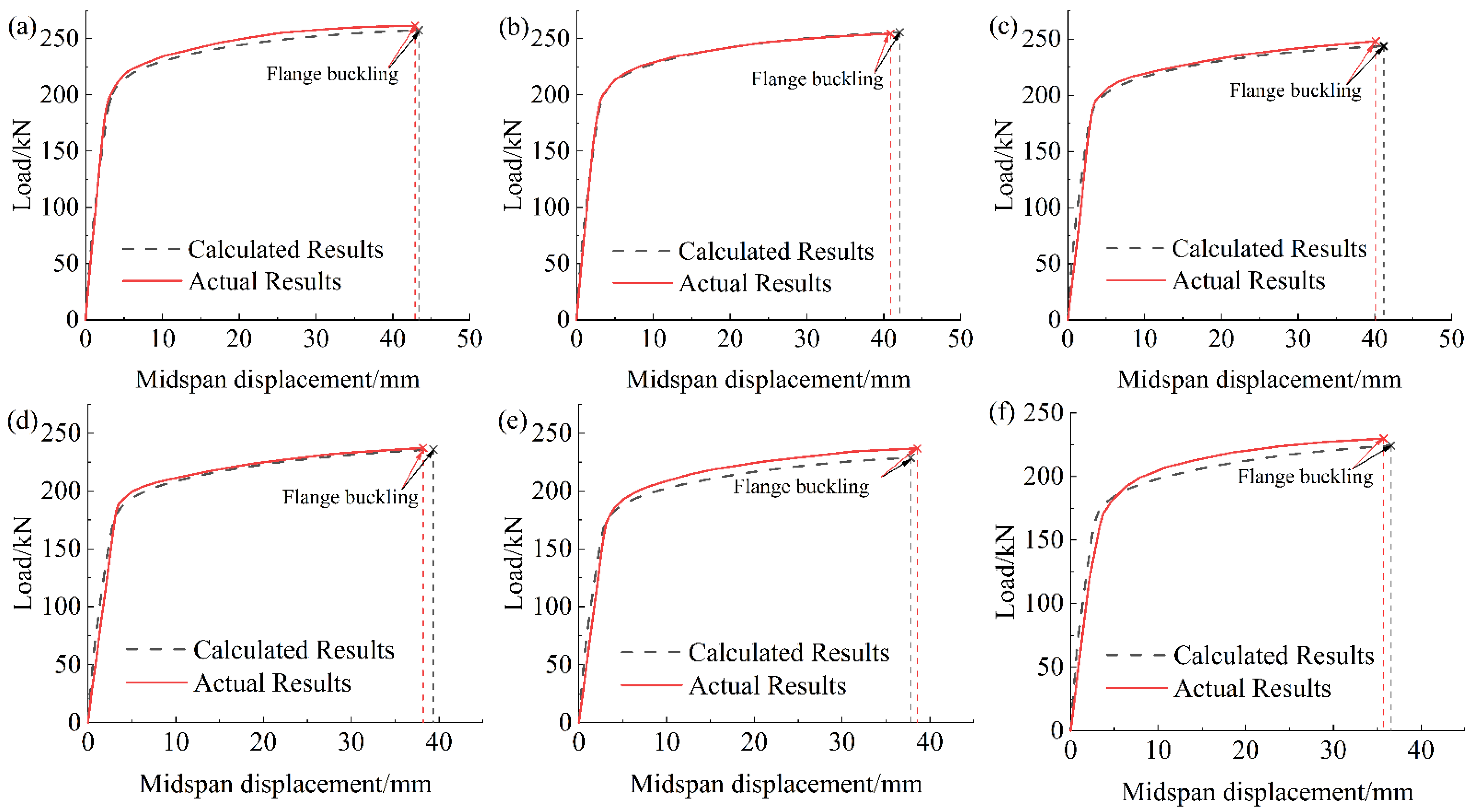 Buildings 12 01793 g017