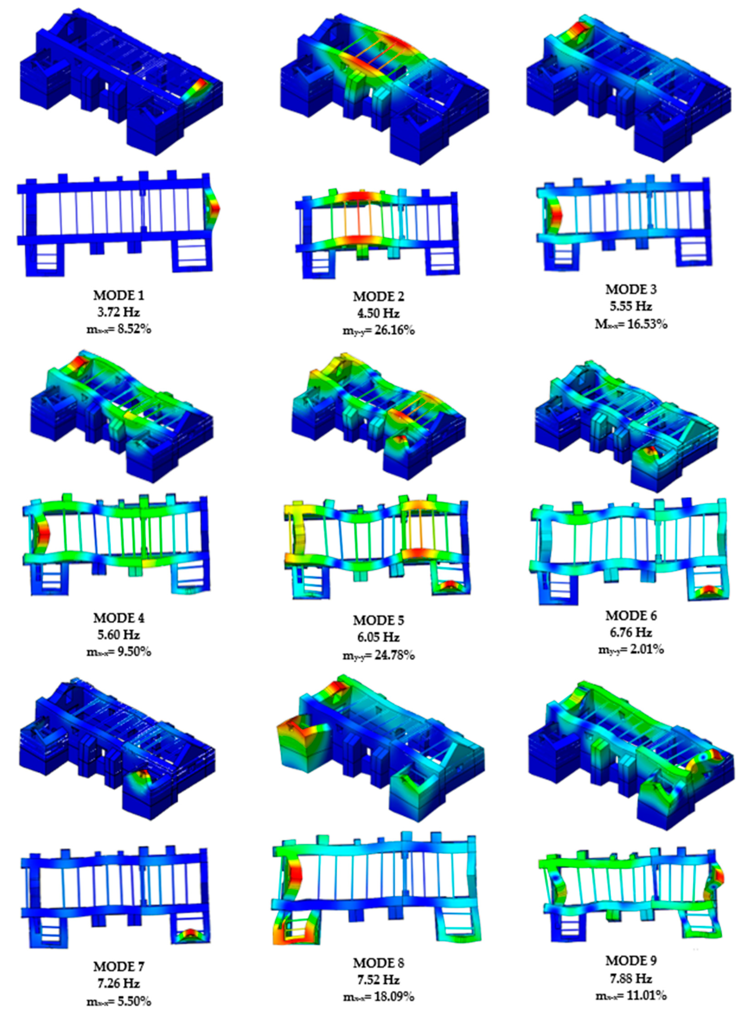 Buildings 12 01795 g015 Buildings 12 01795 g015