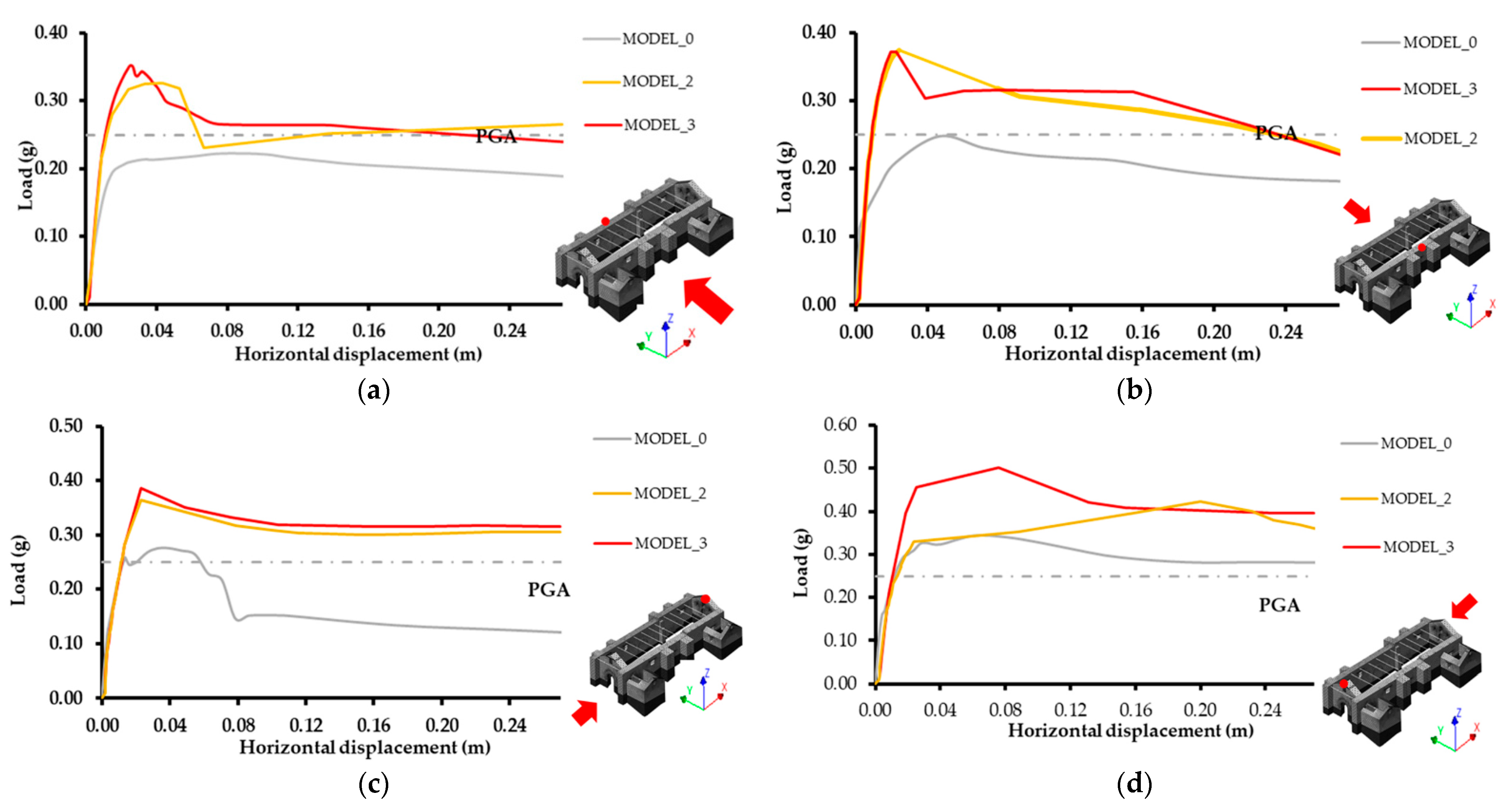 Buildings 12 01795 g018 Buildings 12 01795 g018