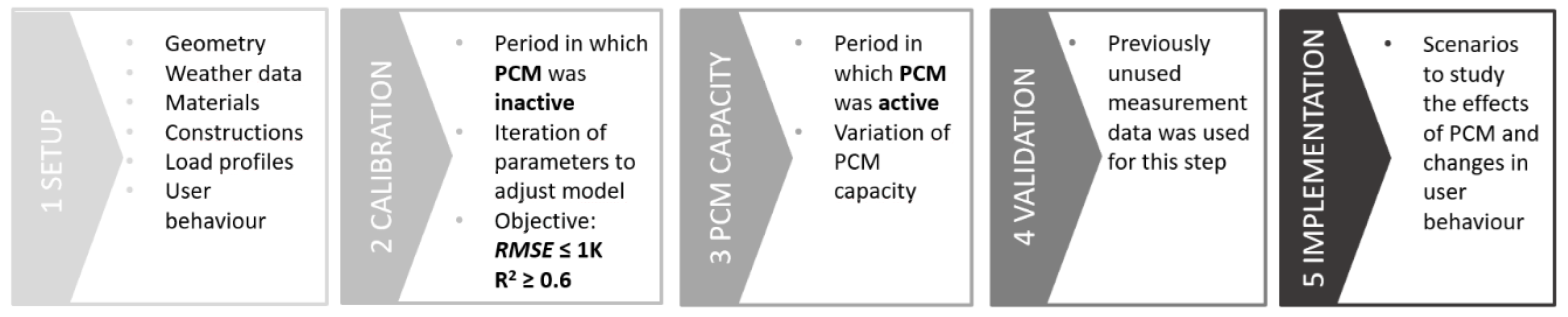 Buildings 12 01797 g001 Buildings 12 01797 g001