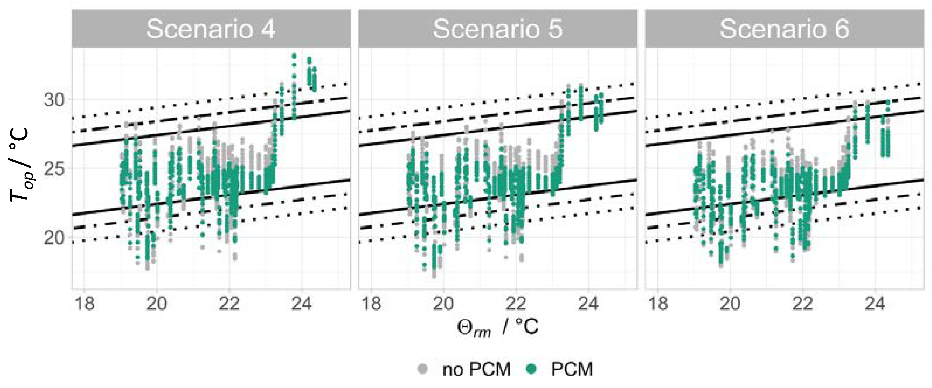 Buildings 12 01797 g012 Buildings 12 01797 g012