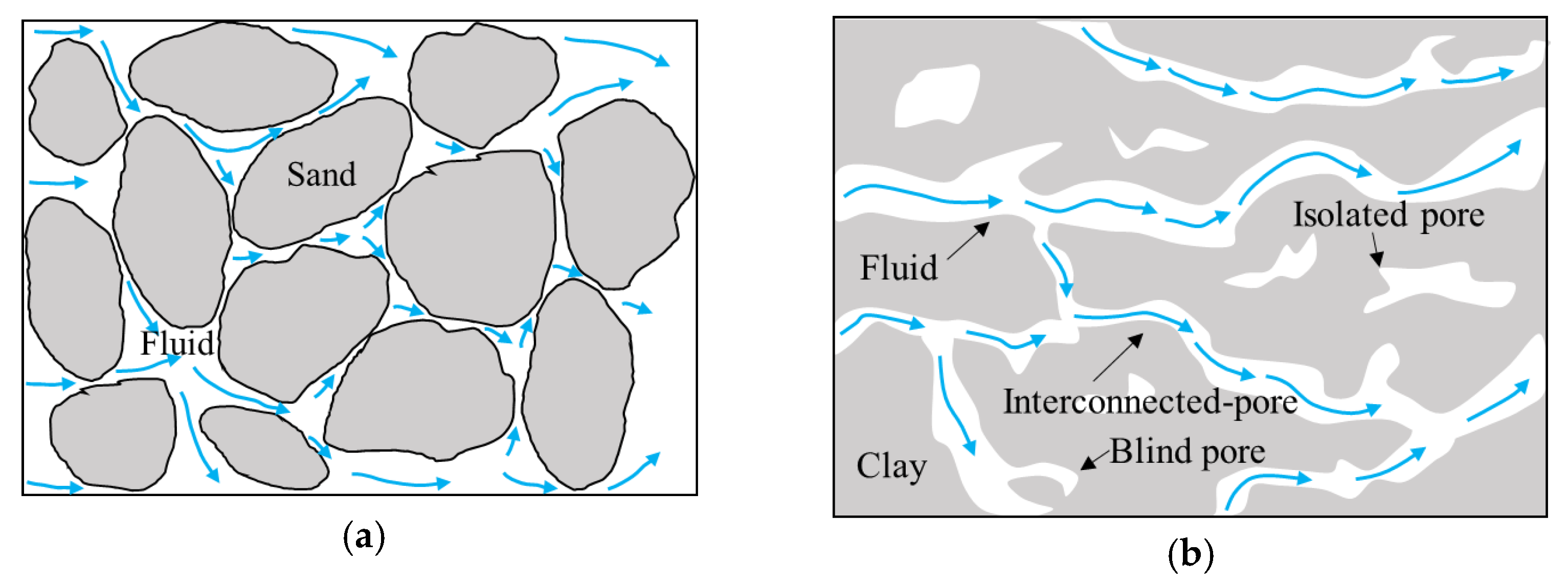 Buildings 12 01798 g003