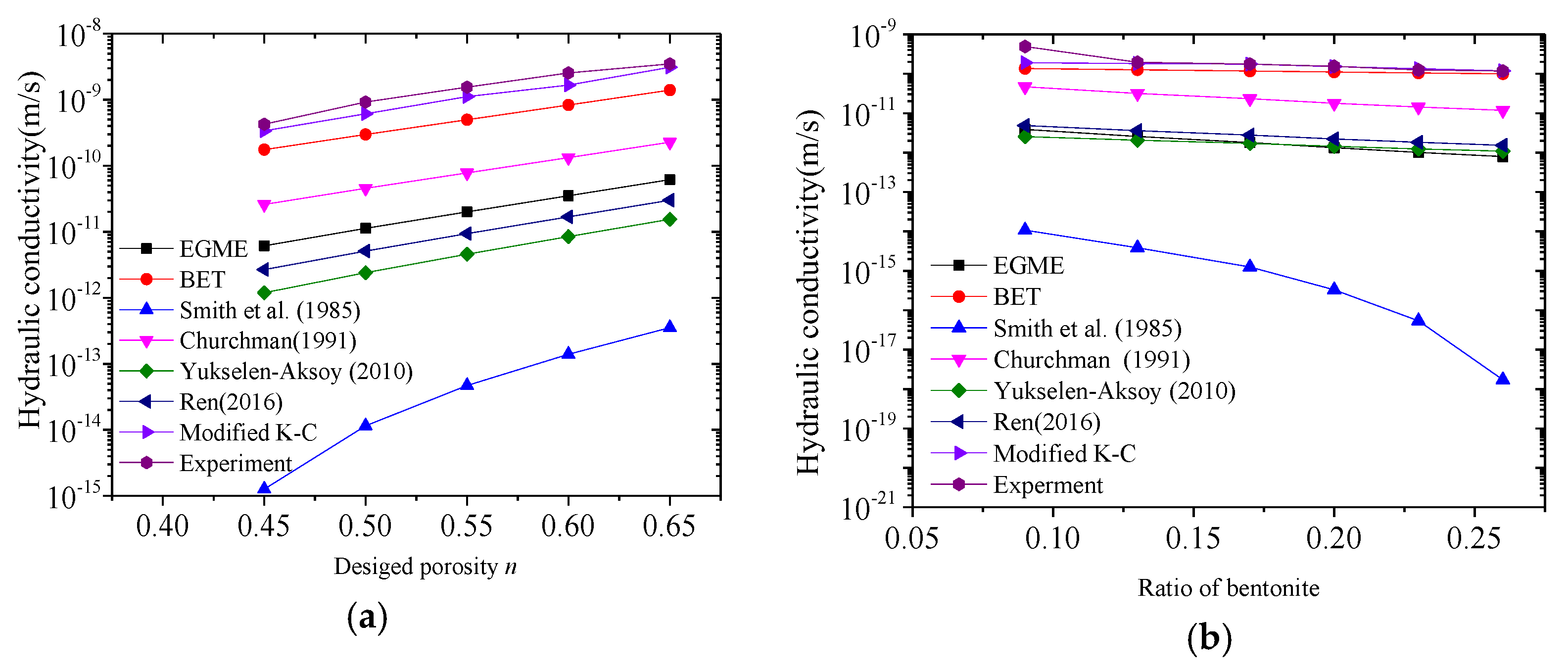 Buildings 12 01798 g009