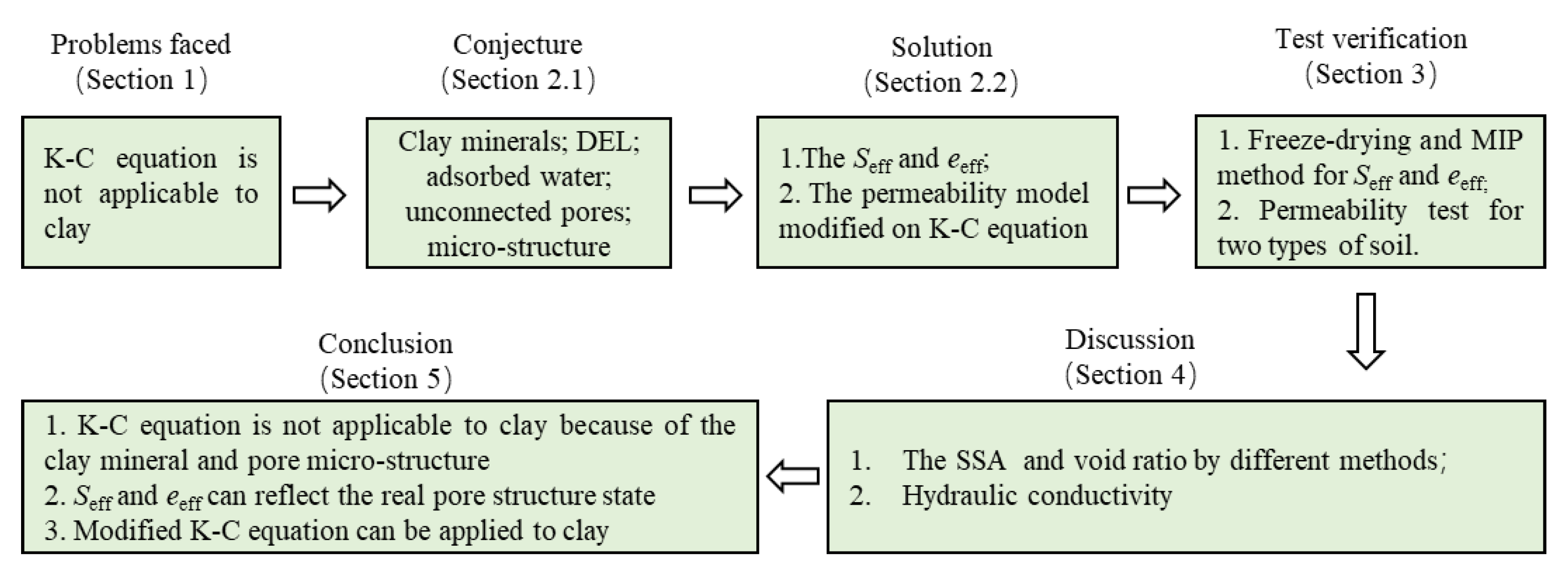 Buildings 12 01798 g0a1
