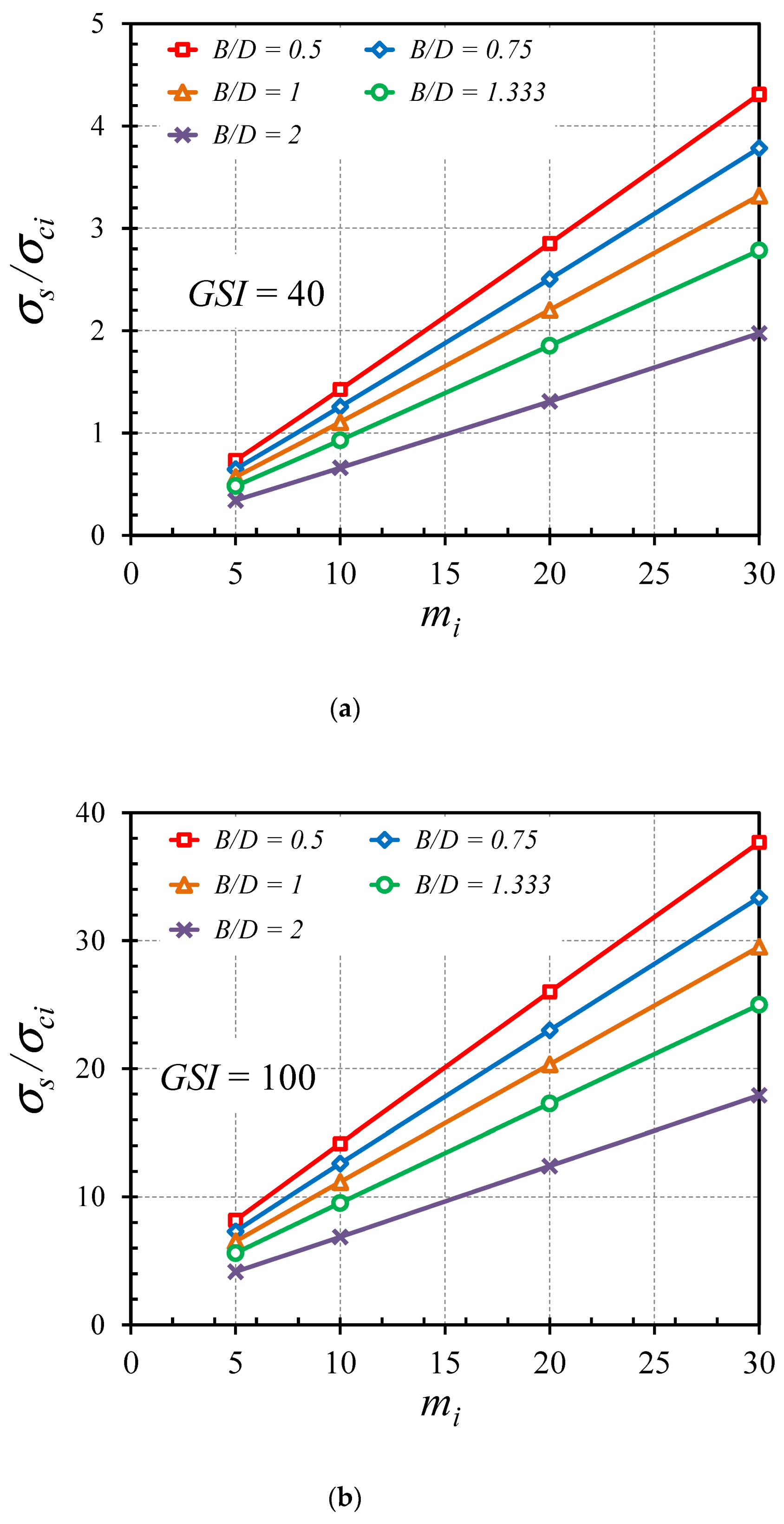 Buildings 12 01800 g005