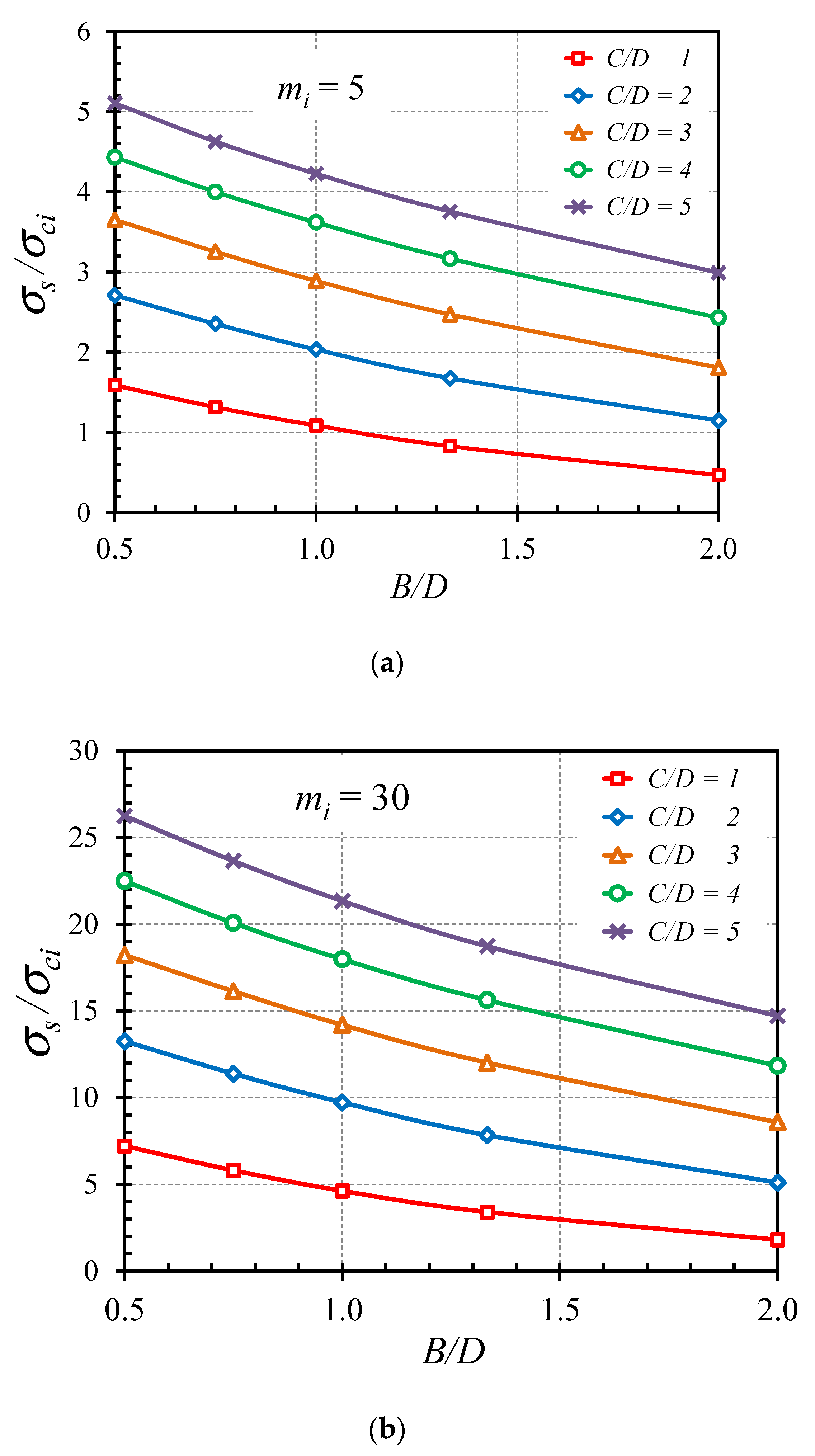 Buildings 12 01800 g008
