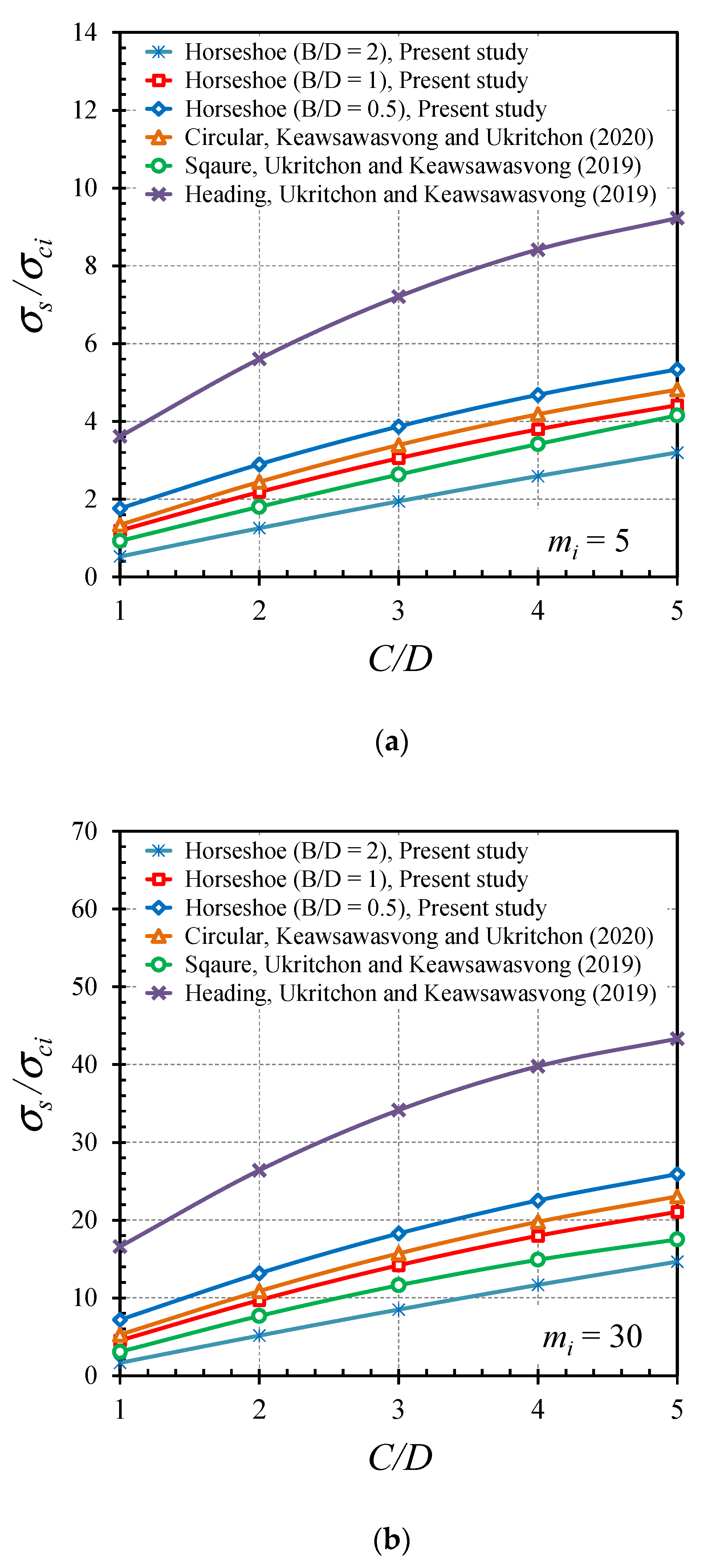 Buildings 12 01800 g016