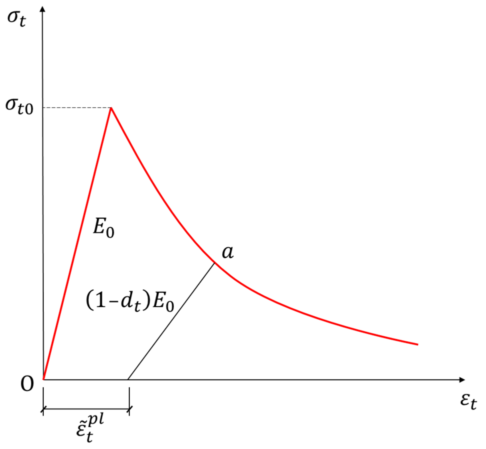 Buildings 12 01801 g005 Buildings 12 01801 g005