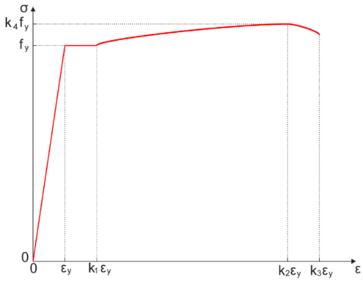 Buildings 12 01801 g007 Buildings 12 01801 g007