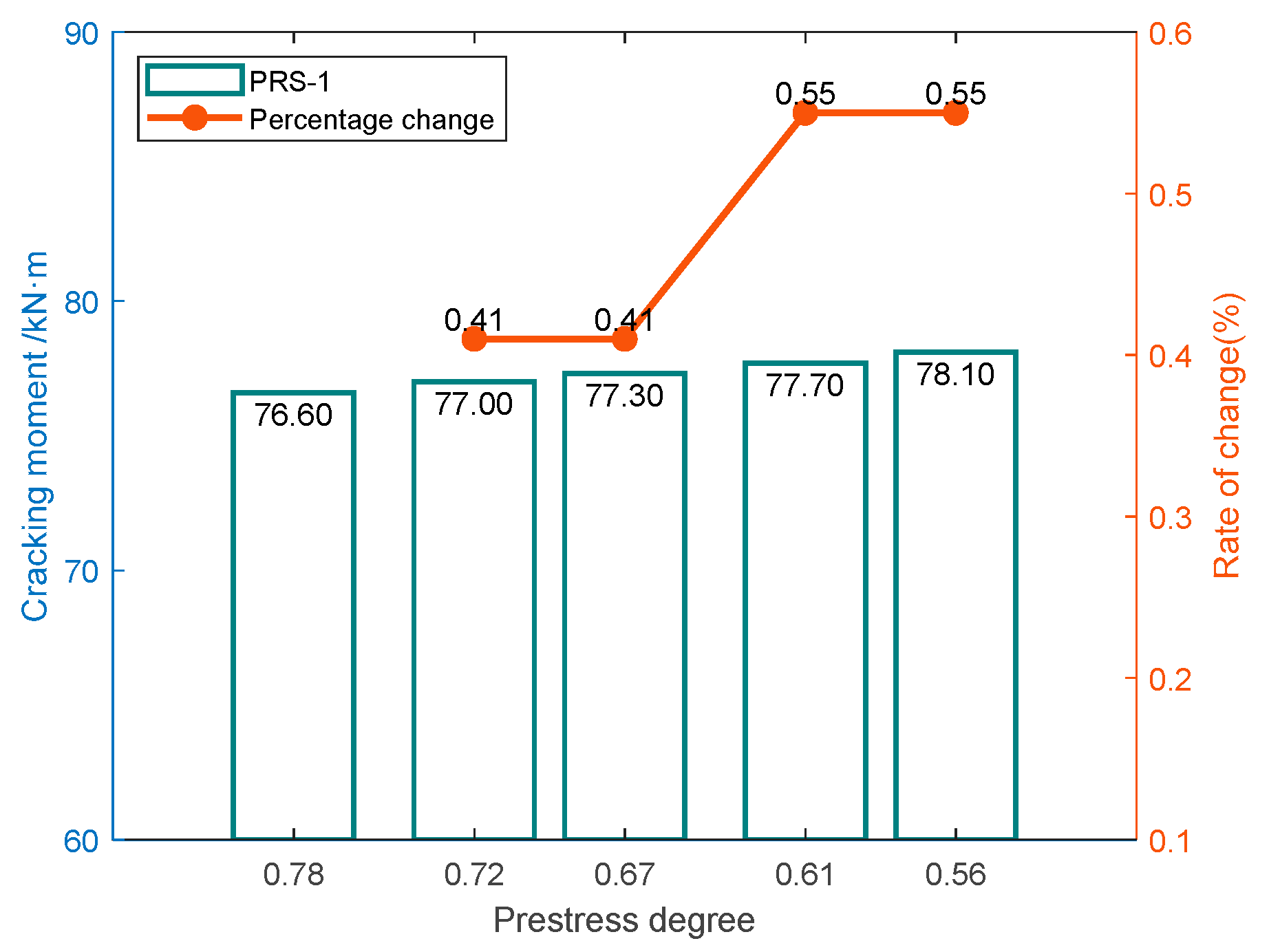 Buildings 12 01801 g013 Buildings 12 01801 g013
